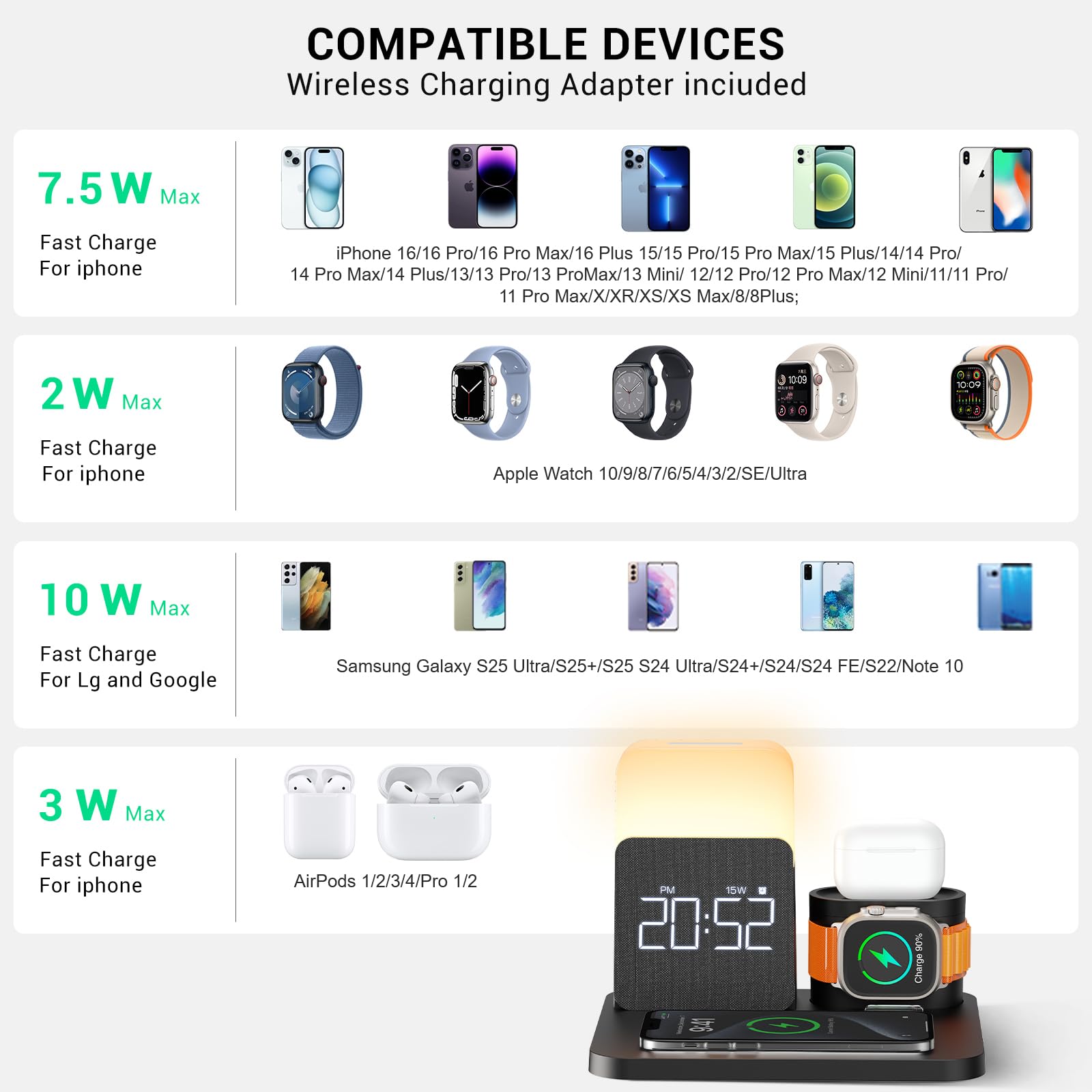 Stazione di ricarica 7 in 1 per iPhone, stazione di ricarica wireless, sveglia, luce notturna, caricabatterie wireless per iPhone 17 16 15 14 13 12 Pro Max e Apple Watch, supporto di ricarica per