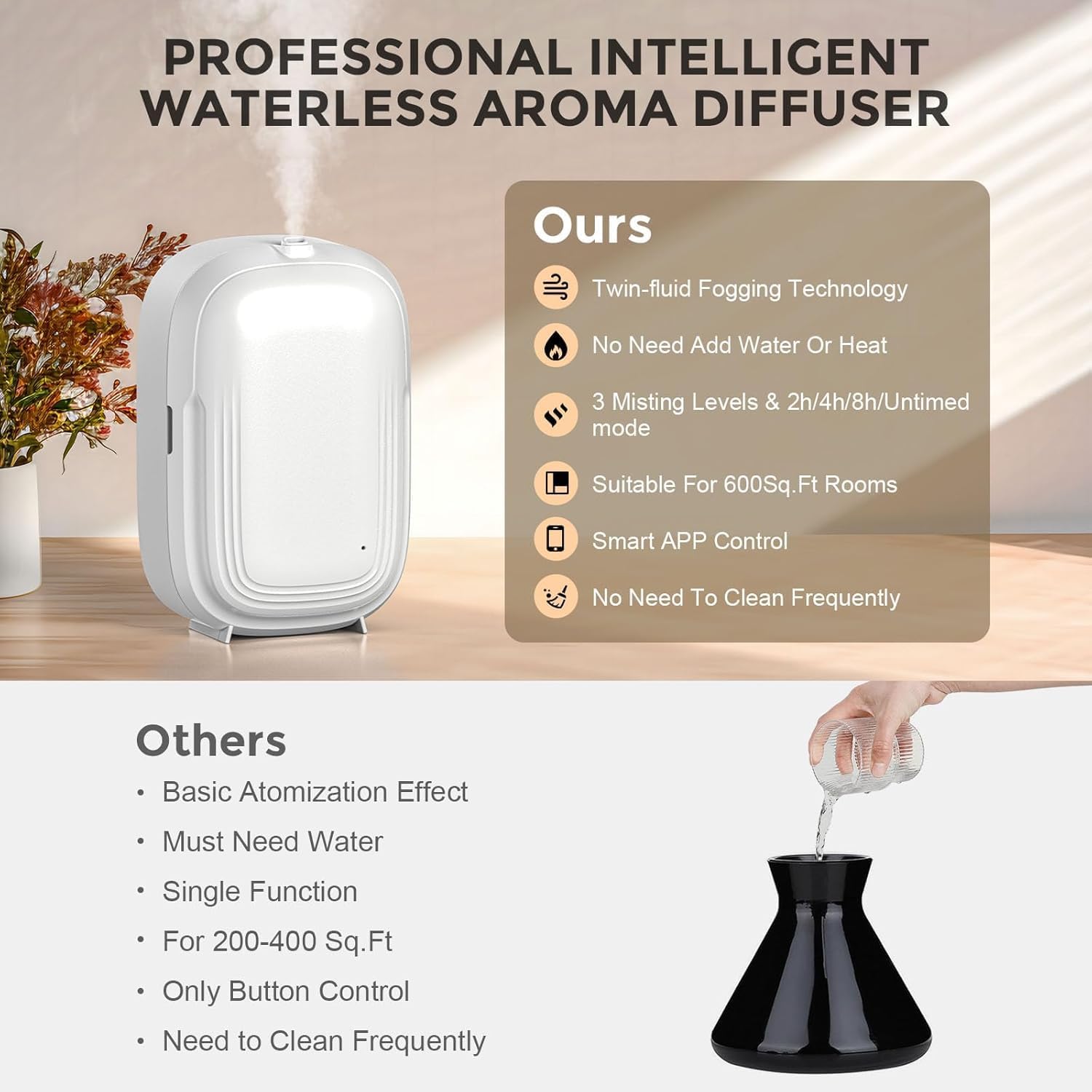 Waterless Oil Diffuser,Home Aromatherapy Scent Diffuser with APP & Timer|Whole House Oil Air Diffusers for Large Room,Office,Hotel Collection Use,Cover up to 1500 sq.ft-150ML,Compact,Quiet,Ivory White