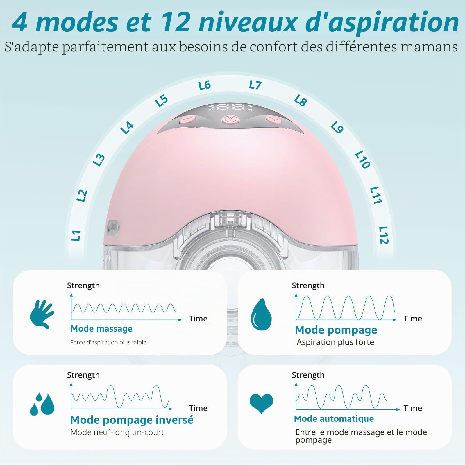 Tire-Lait Électrique Double, 210 ml, 4 Modes, Rose, 2 Pièces | Double pompage, 12 niveaux, écrans LED, recharge USB-C et tailles 19/21/24 mm pour gagner un temps précieux au quotidien