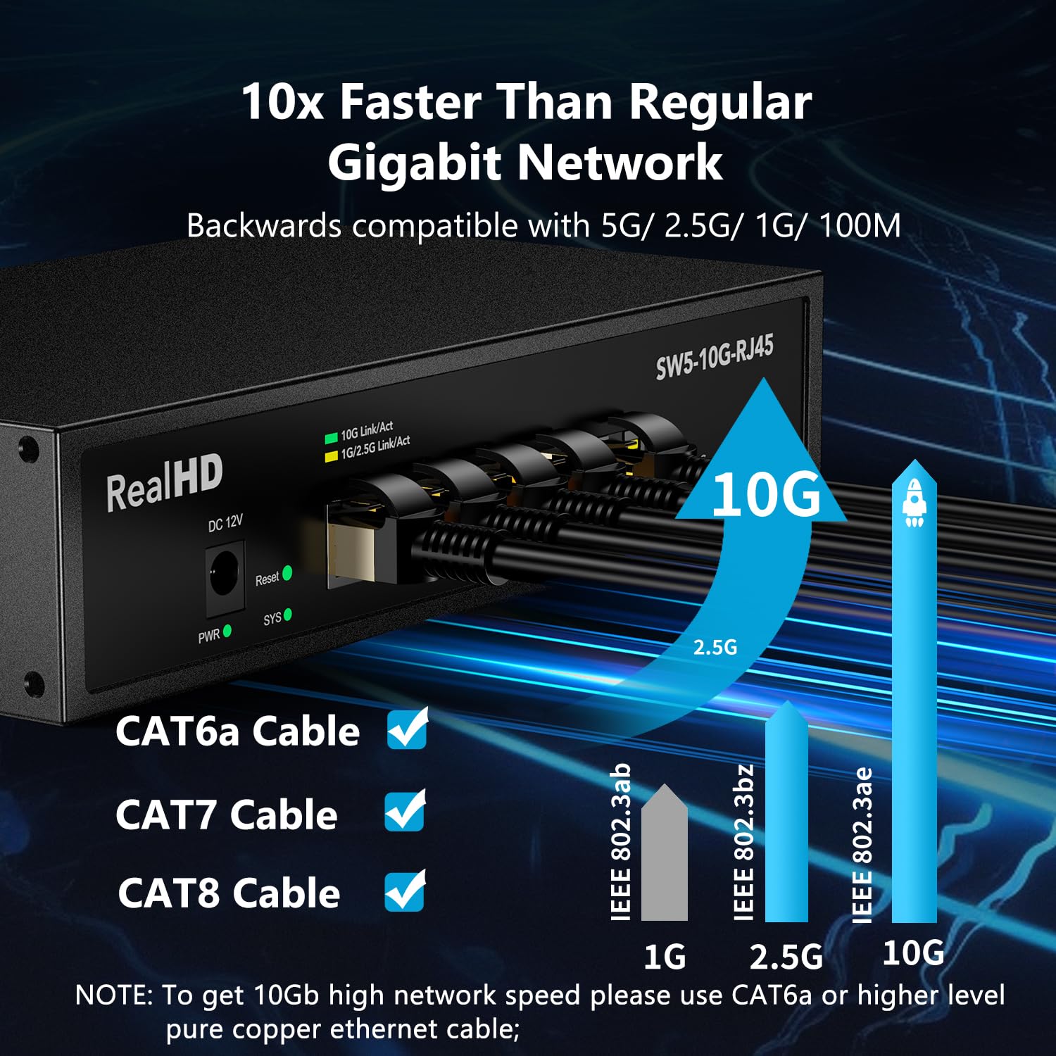 5-portowy przełącznik sieciowy Ethernet 10 GB RJ45, 5 x 10 Gigabit Base-T, obsługa wielu gigabitów Swicth 10 Gb/s, obsługa Swicth 5G-2,5G-1G-100M, 19-calowy montaż w szafie, przepustowość 100G