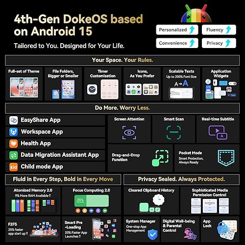 Miniatura 9 de Blackview BV6200Plus Teléfono resistente Android 15, 98dB Super Altavoz 11000mAh, 24GB+256GB2TB Smartphone resistente desbloqueado, 6.56" HD+ 90Hz