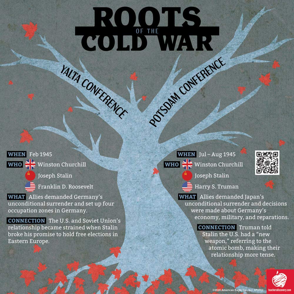 Teacher's Discovery Cold War Enhanced Mini-Poster Set - Image 3