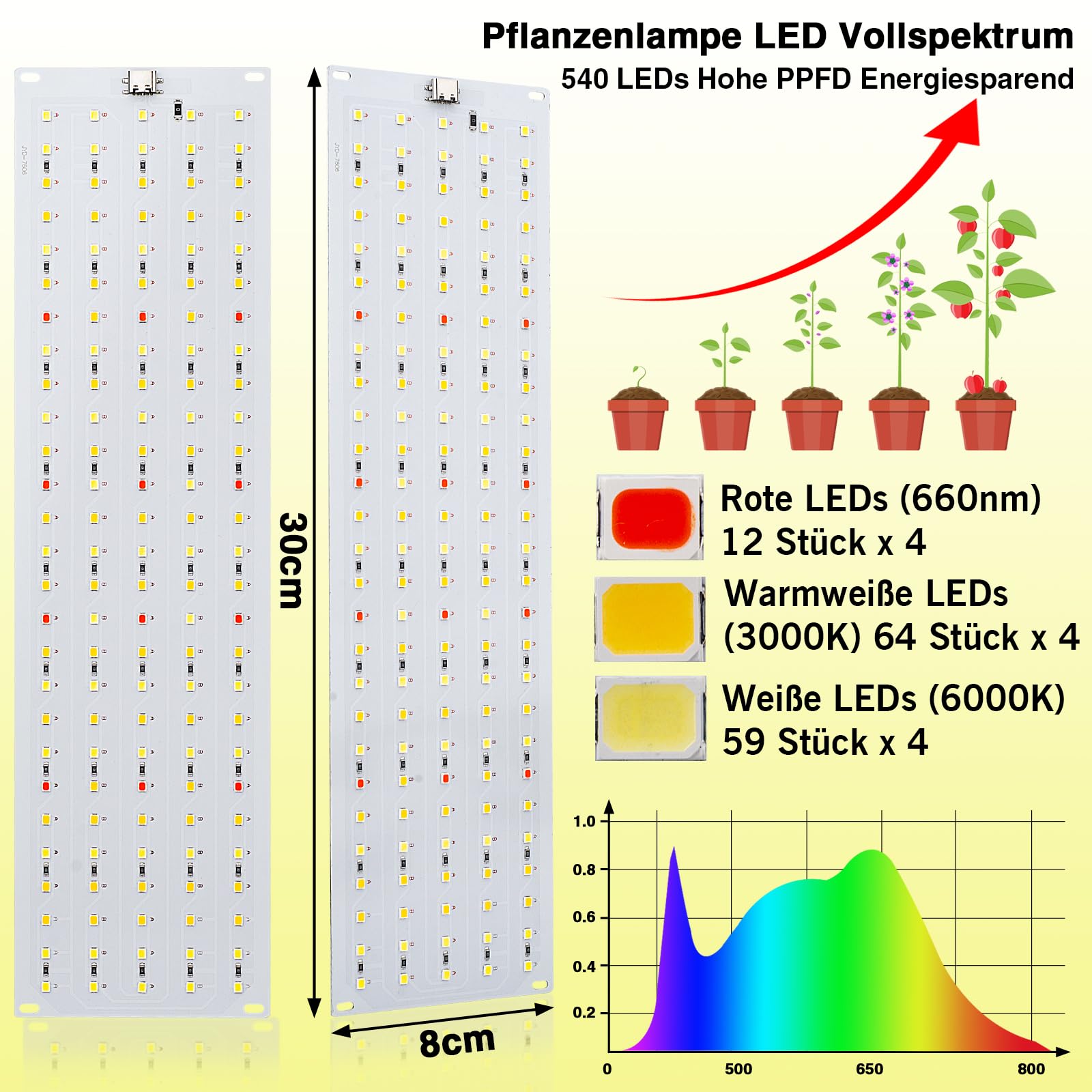 FIVAVA Lampada per Piante 4 Pezzi,LED Luce per Piante Full Spectrum,Grow Light con Timer Auto 3/9/12H,10 Einstellbare Helligkeitsstufen,3 Lichtmodi