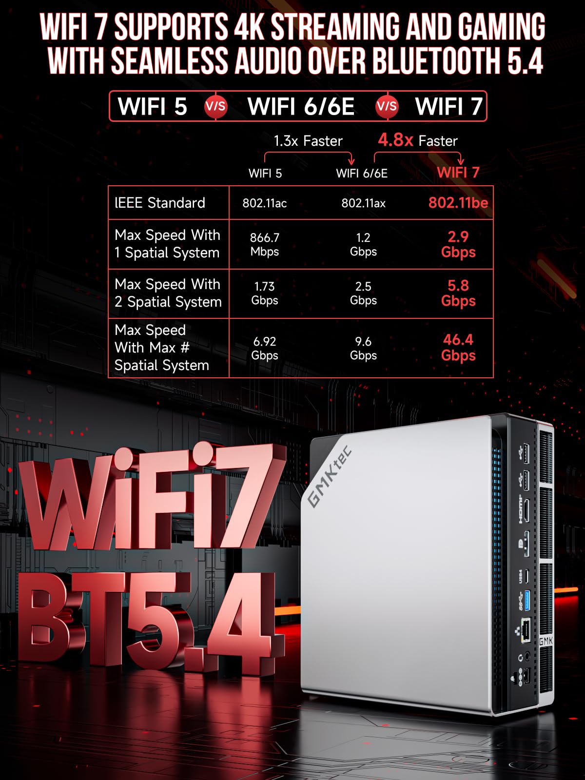 GMKtec EVO-X2 AI mini PC AMD Ryzen AI MAX + 395 (16K/32T, do 5,1 GHz), wydajność 126 TOPS KI, 128 GB DDR5 RAM M.2 PCIE 4.0 X4 2TB SSD, mini komputer gamingowy z kartą graficzną 8060S | WiFi 7 | USB