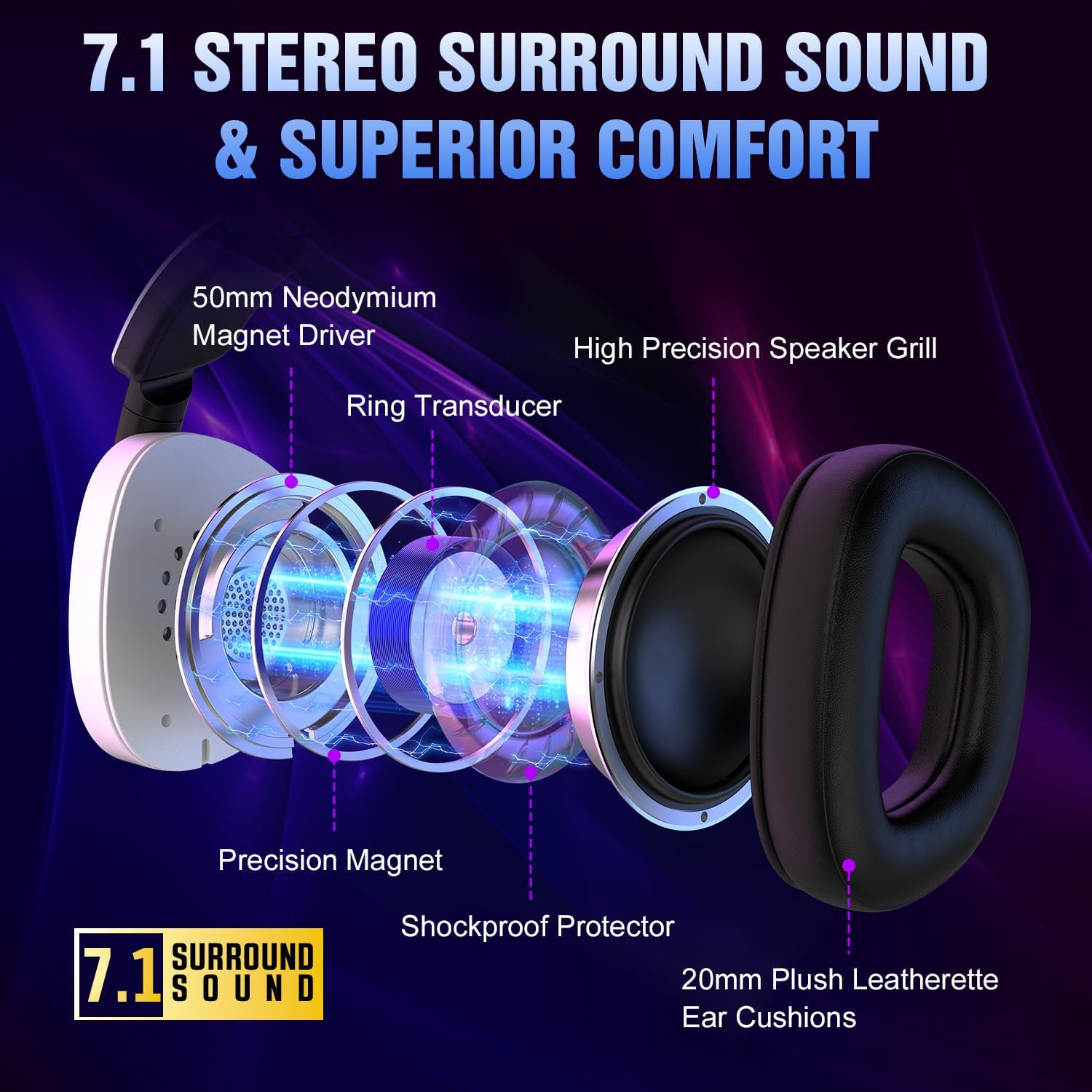 Wireless Gaming Headset for PS5 PS4 PC Switch Mac - RGB Over-Ear Headphones with Noise Cancelling Mic, 60H Playtime, 7.1 Surround Sound, Bluetooth 5.4 & Memory Foam Ear Cushions - Image 6