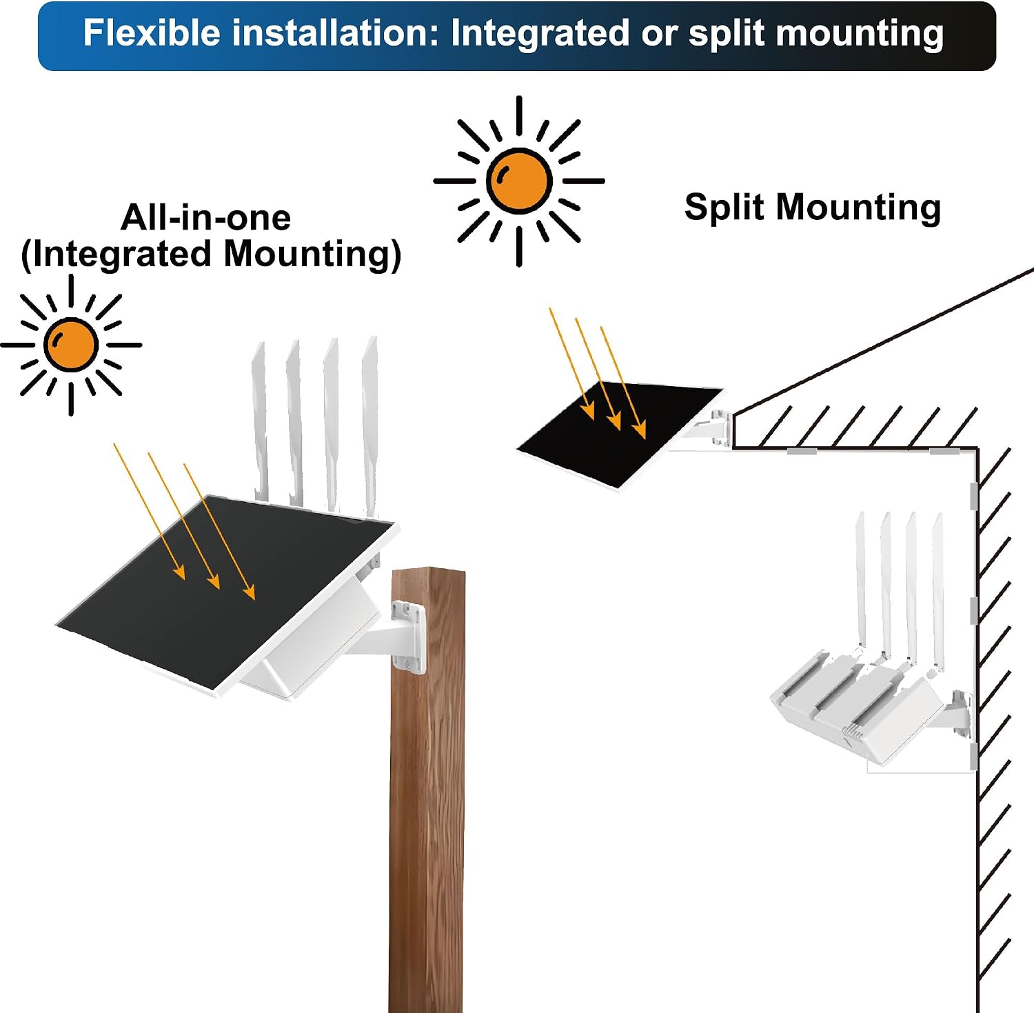 WiFi Extender Outdoor Solar Powered, WiFi Signal Booster E8
