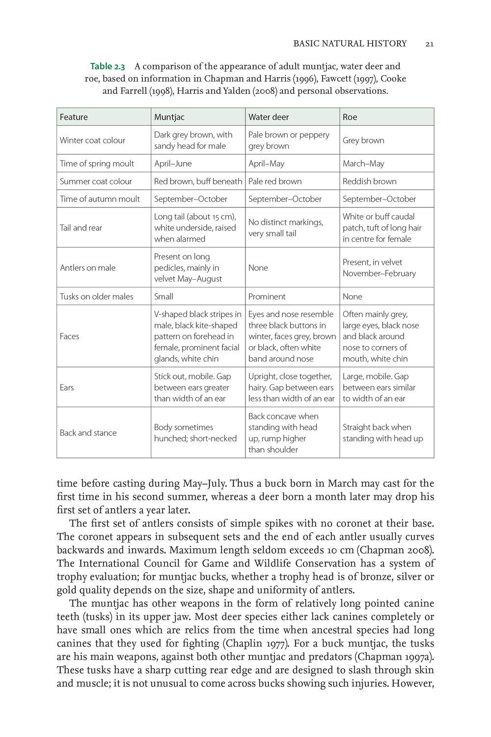 Muntjac and Water Deer: Natural History, Environmental Impact and Management (Pelagic Monographs)