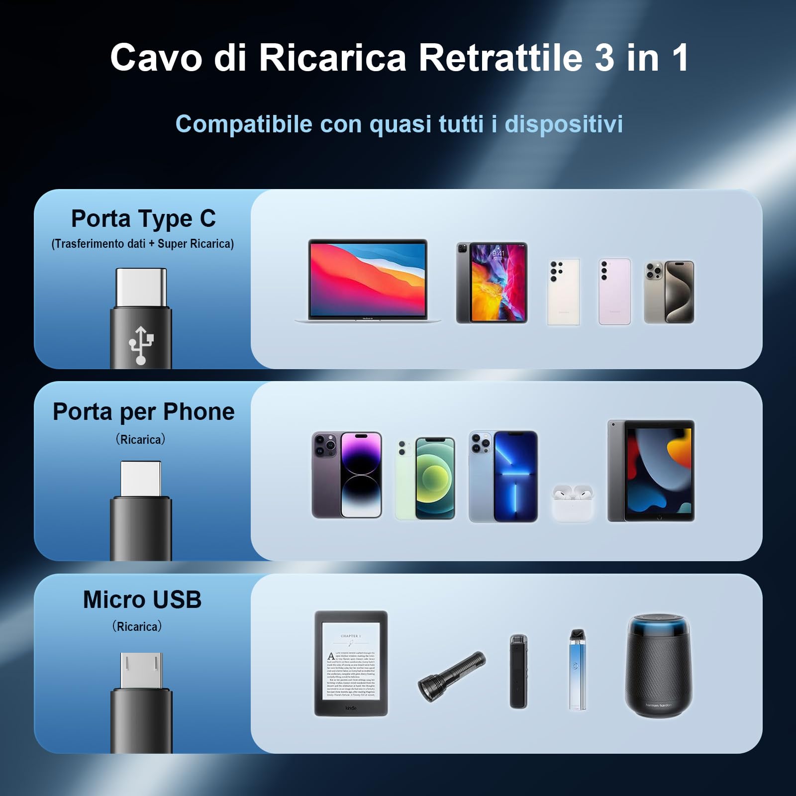 Multi Cavo di Ricarica,(6A 1.1M) Multiplo USB C 3 in 1, Cavo di Ricarica USB Multipla con Porta Phone Micro USB Tipo C per Phone, Tablet, Galaxy, Google