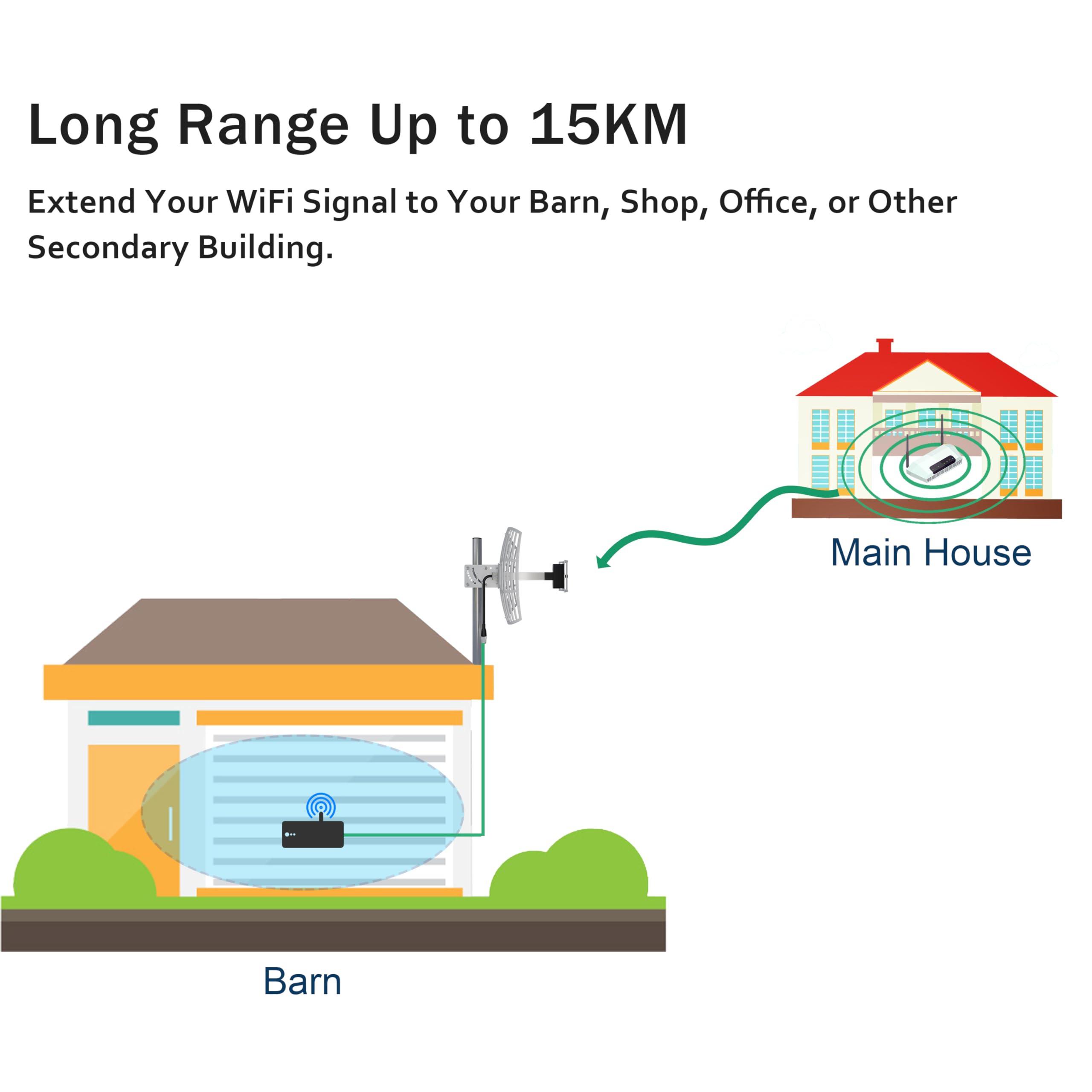 WLAN Richtantenne Outdoor 2.4GHz WiFi Gitterantenne Long Range Verstärker Antenne mit SMA/RP-SMA Anschluss-Bis zu 10km Reichweite für Garten, Camping, Wohnmobil