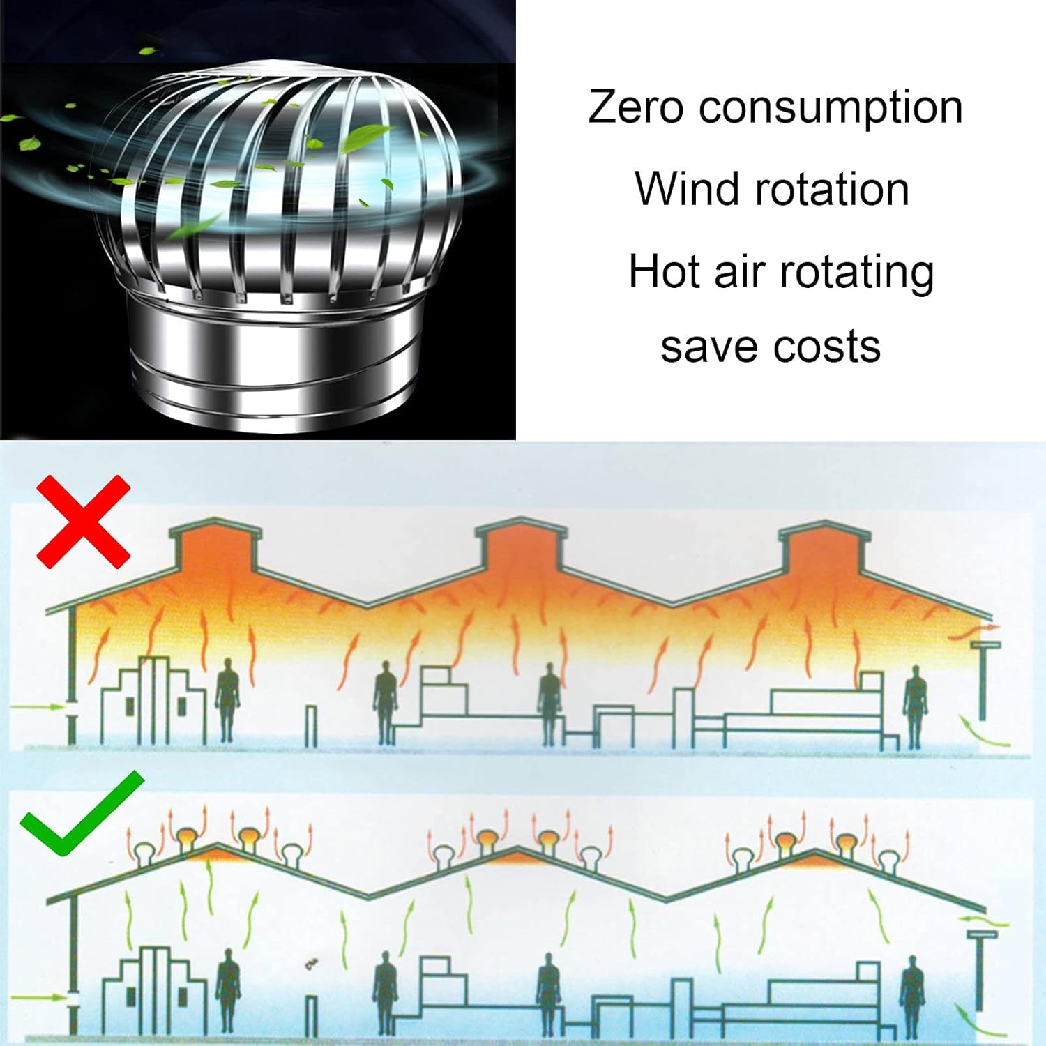 Round Roof Rain Cap 304 Stainless Steel Exhaust Cap Ventilator Automatic Rotation By Wind/Air Flow, No Consumption Mute Rainproof Roof Vents Chimney Cover Roo,300mm(11.8inch)