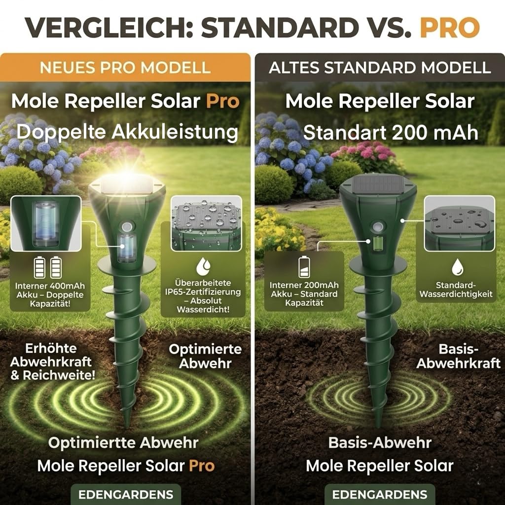 EdenGardens SOLAR MOLE PRO Maulwurf Vertreiber bestes Mittel gegen Wühlmäuse & Maulwurf - Maulwurfschreck Maulwurfvertreiben (4er Set)
