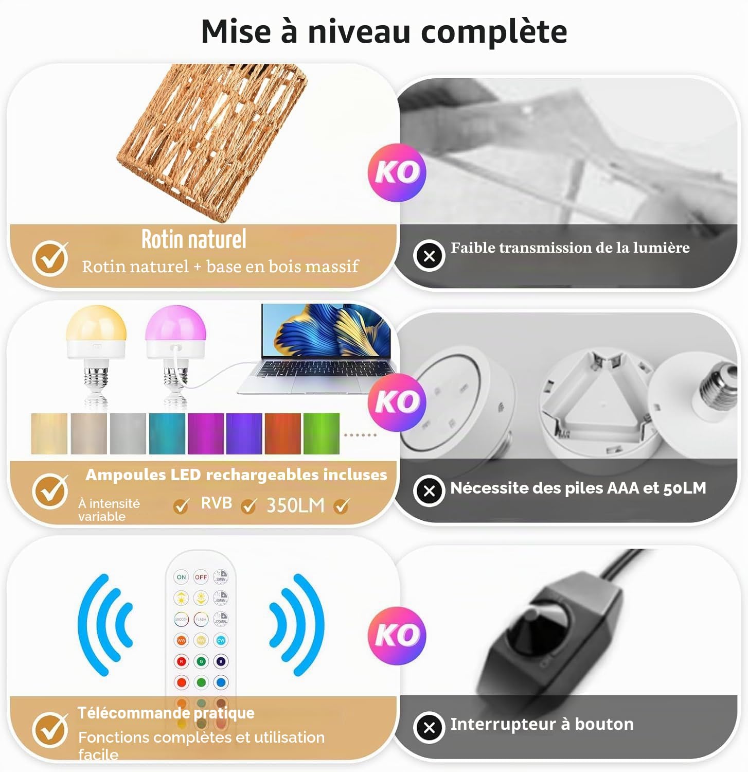 Lot de 2 Applique Murale Interieure E27 Lampe Murale Sans Fil Rechargeable USB avec Télécommande Bois Vintage Lampe Murale RGB Applique Lampes Bohème Rotin Pour Chambre Chevet Couloir Salon