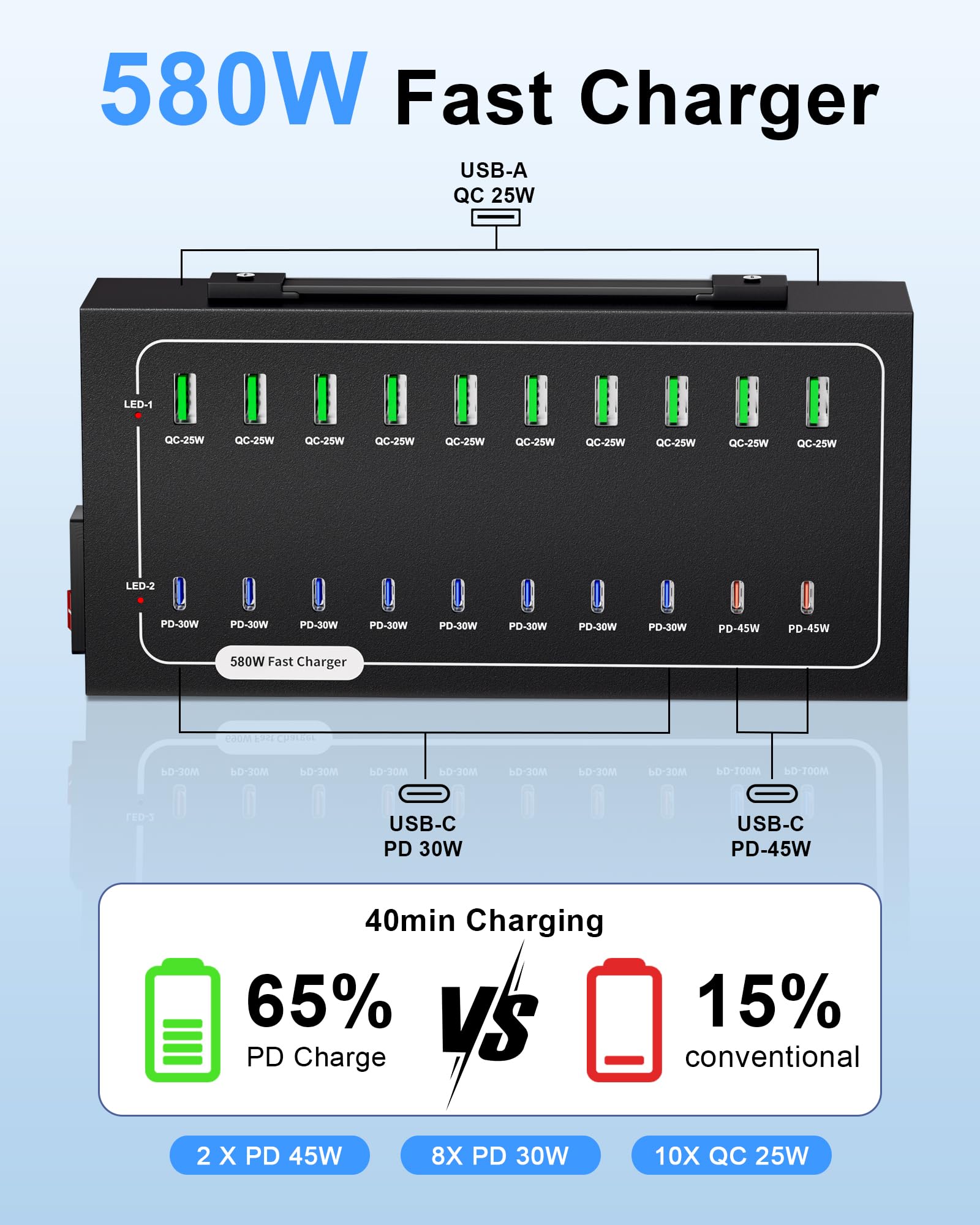 Estación de carga USB de 430 W, estación de carga rápida de 20 puertos para múltiples dispositivos, multiprotocolo PD3.0/QC4.0, fuente de alimentación inteligente y protección contra sobrecarga para
