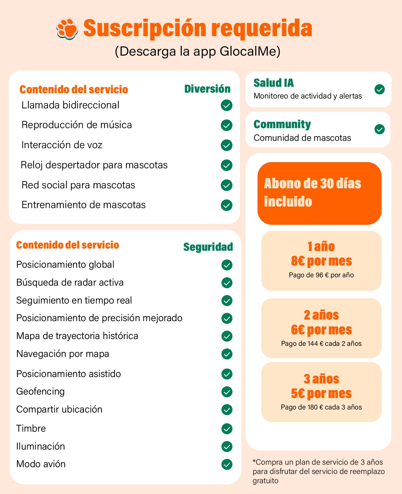 GlocalMe PetPhone, Rastreador GPS para Perro y Gato, Llamada bidireccional, posicionamiento Global, Seguimiento en Vivo, historial de Posiciones, Mini rastreador GPS con abono de 30 días