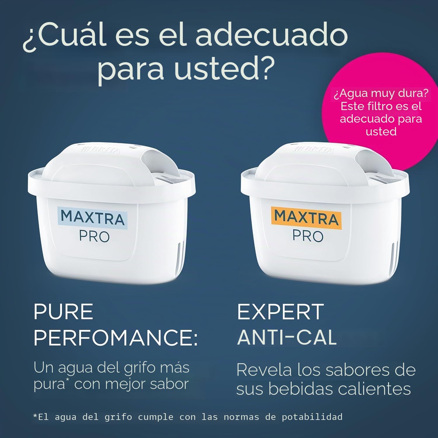 BRITA Cartucho de filtro de agua MAXTRA PRO Expert antisarro Pack de 12 – Filtro de agua jarra filtrante – Reducción1 reforzada de incrustación/cal – Revela los sabores de tus bebidas calientes