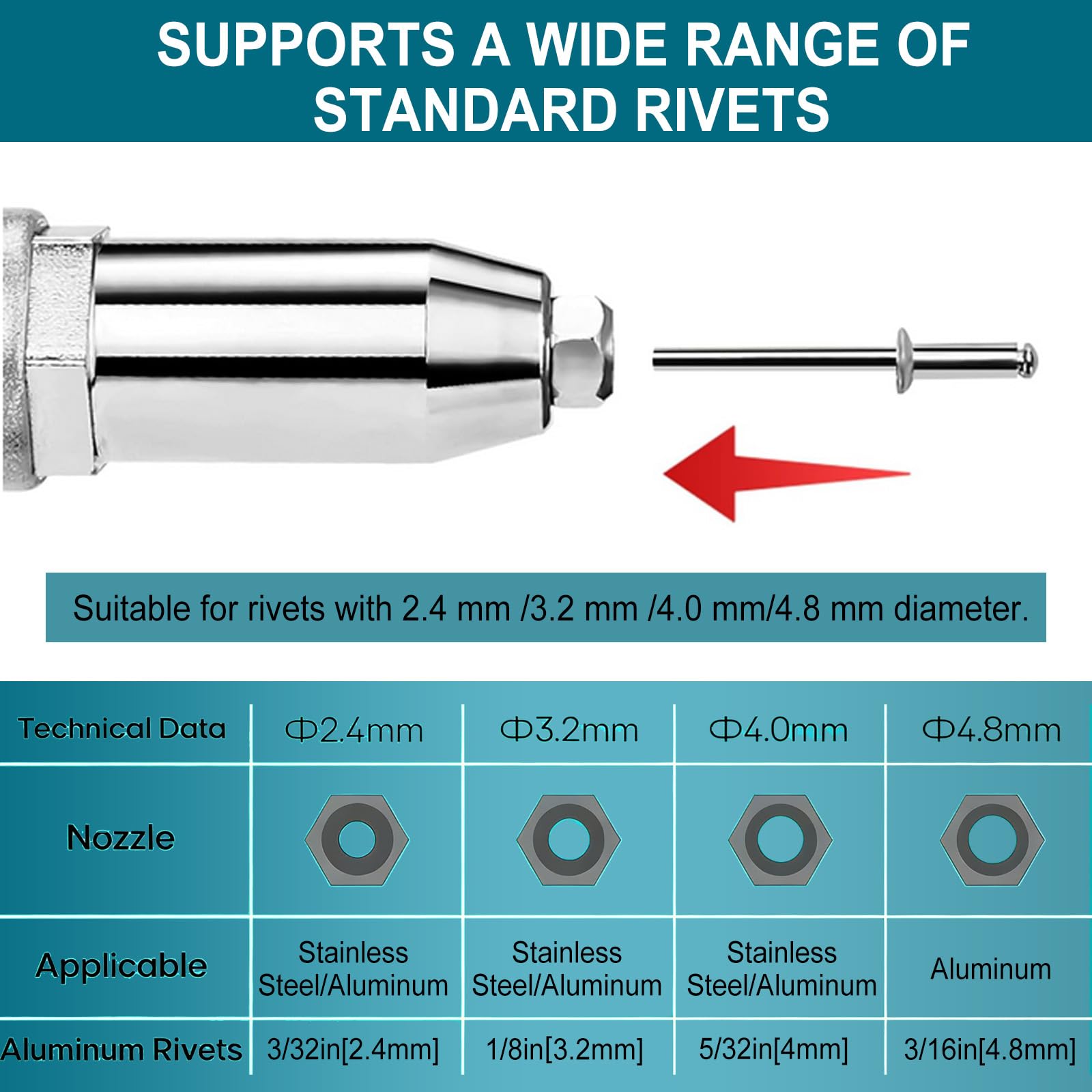 Pince à riveter sans fil compatible avec Makita 21 V 10 000 N Pince à riveter électrique sans balais avec 2 pinces à rivets pop portables de 1 300 mAh pour rivets aveugles de 2,4 à 4,8 mm