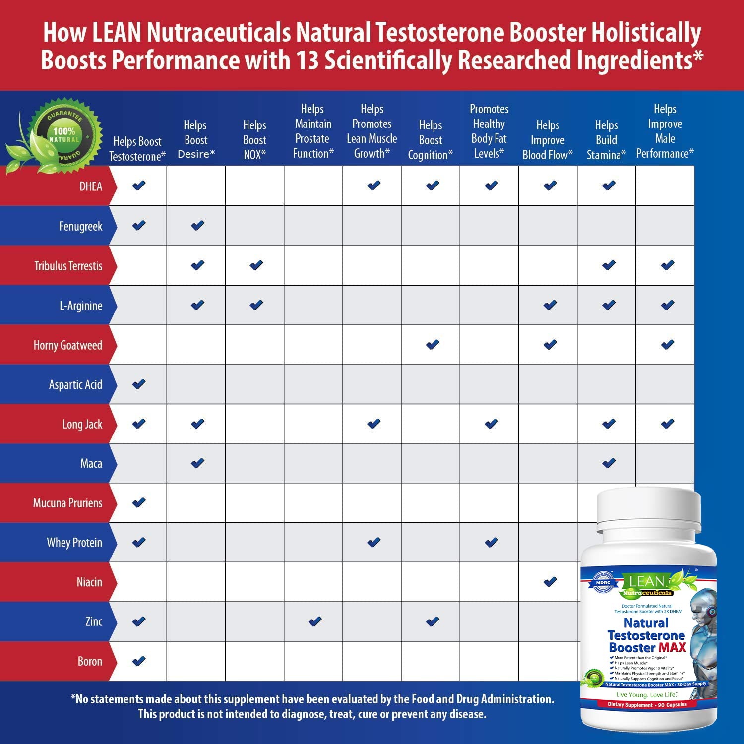 Testosterone Booster for Men, Tongkat Ali DHEA Boron L-arginine Hornygoatweed Zinc Male Enhancing Supplement, Max Libido Muscle Builder Workout Energy Pill w/ Tribulus Terrestris Maca Root, 90 Capsule — Amazon image 4