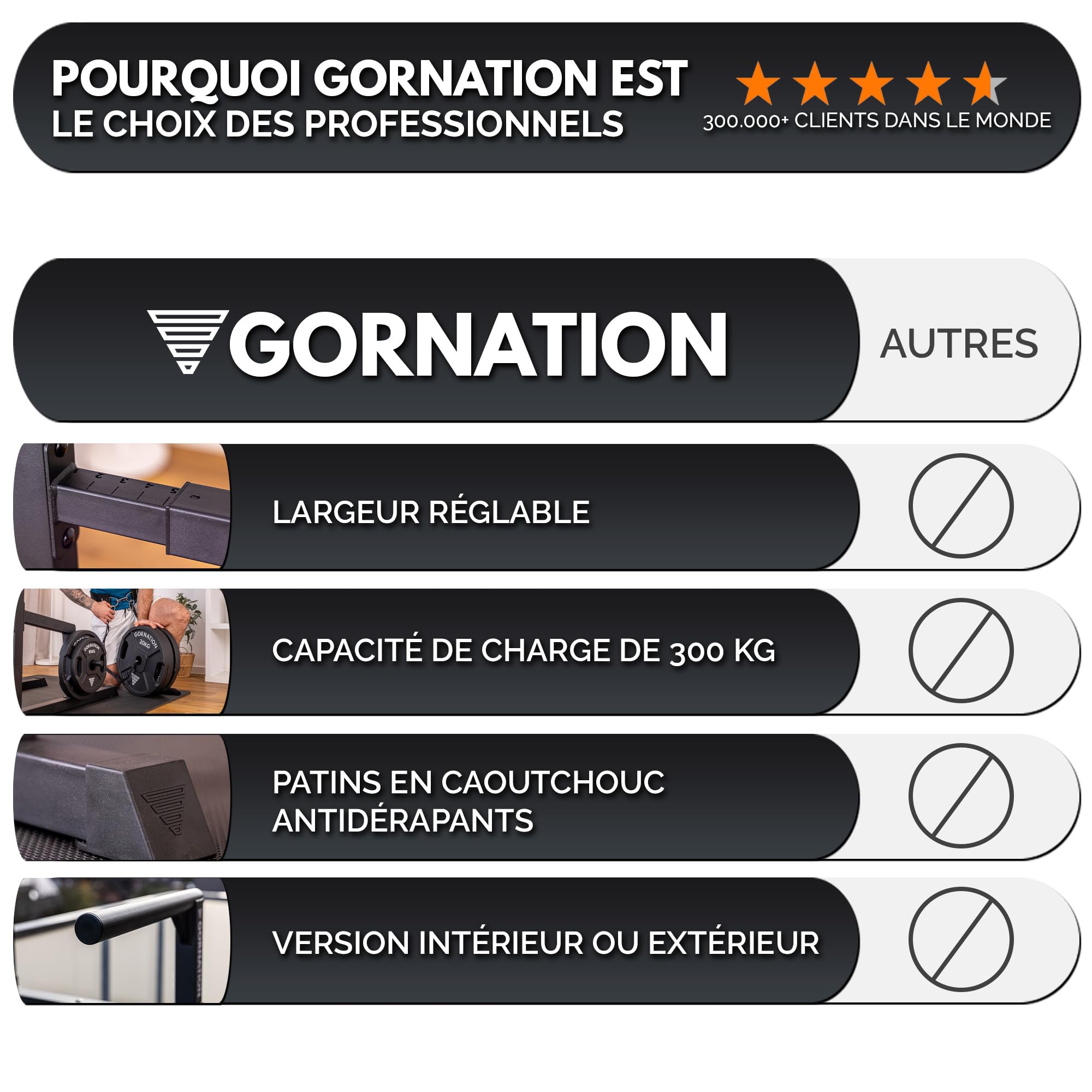 GORNATION Barres Dips, Station de Dips, Barres Parallèles en Acier pour Calisthenics, Équipement de Street Workout & Fitness avec réglage et Pieds antidérapants,