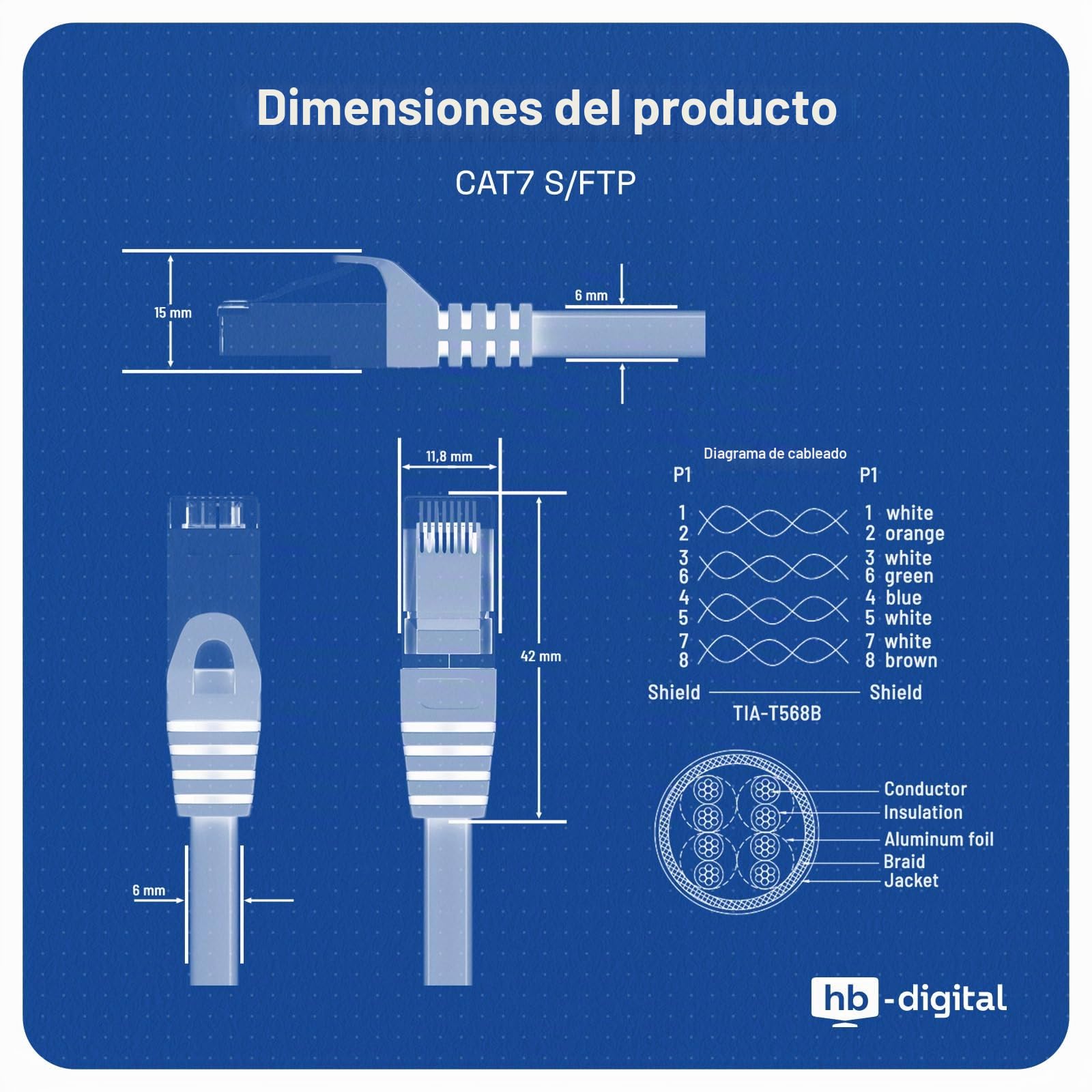 HB-DIGITAL 20m CAT 7 Cable Ethernet LAN S/FTP PiMF LSZH AWG26 Cable de Red con CAT 6A RJ45 Conectores hasta 10 Gbits/600 MHz Ideal para Patchpanel Servidor PC Laptop Smart TV DSL Blanco