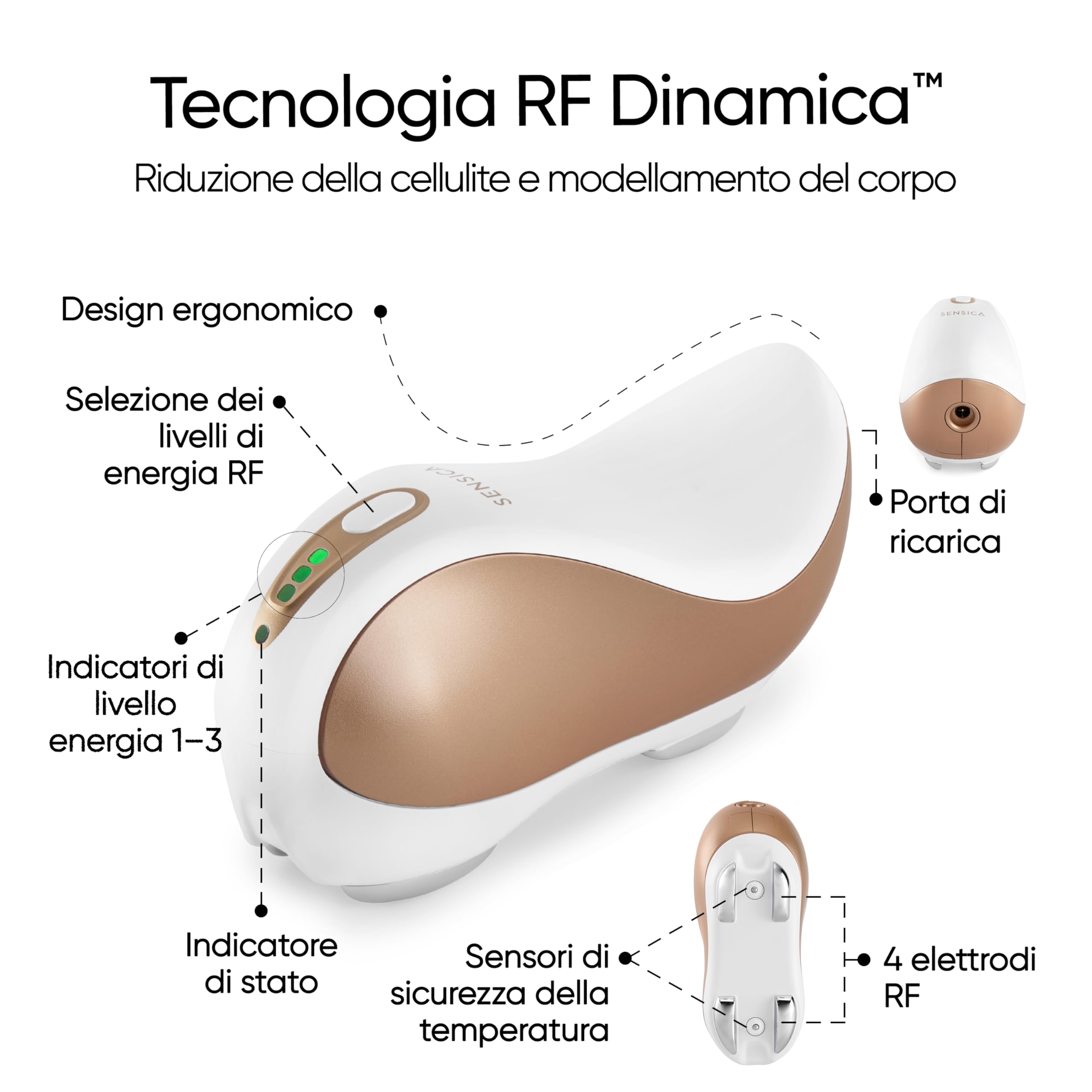 Sensica Sensifirm Dispositivo Radiofrequenza Corpo – Contro Cellulite, Rassodamento Cutaneo e Rimodellamento per Cosce e Glutei, Leviga e Tonifica, Macchina RF Professionale Uso Domestico