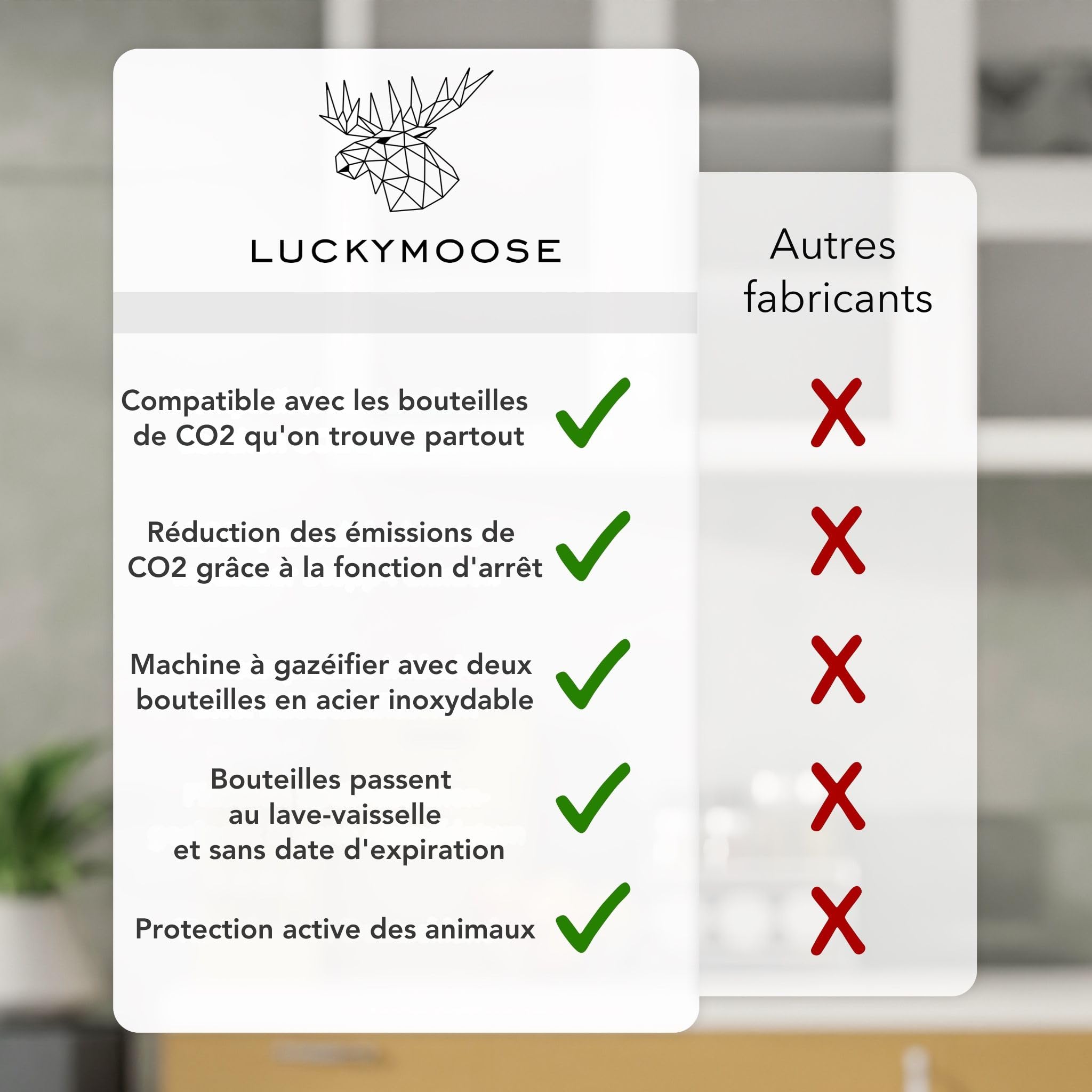 Luckymoose Infinity Machine à eau pétillante & Soda streaming machine – Set 2 Bouteilles Inox 1,25L – Gazéificateur d'eau Maison & Cuisine, Design Compact & Solide Compatible Cylindre CO2 Bleu