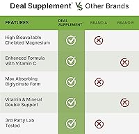 Vista 5 de Magnesium Glycinate 500mg Per Capsule (1000mg Per Serving) Plus Vitamin C, 240 Capsules – 100% Chelated for Easy Absorption – Essential Mineral