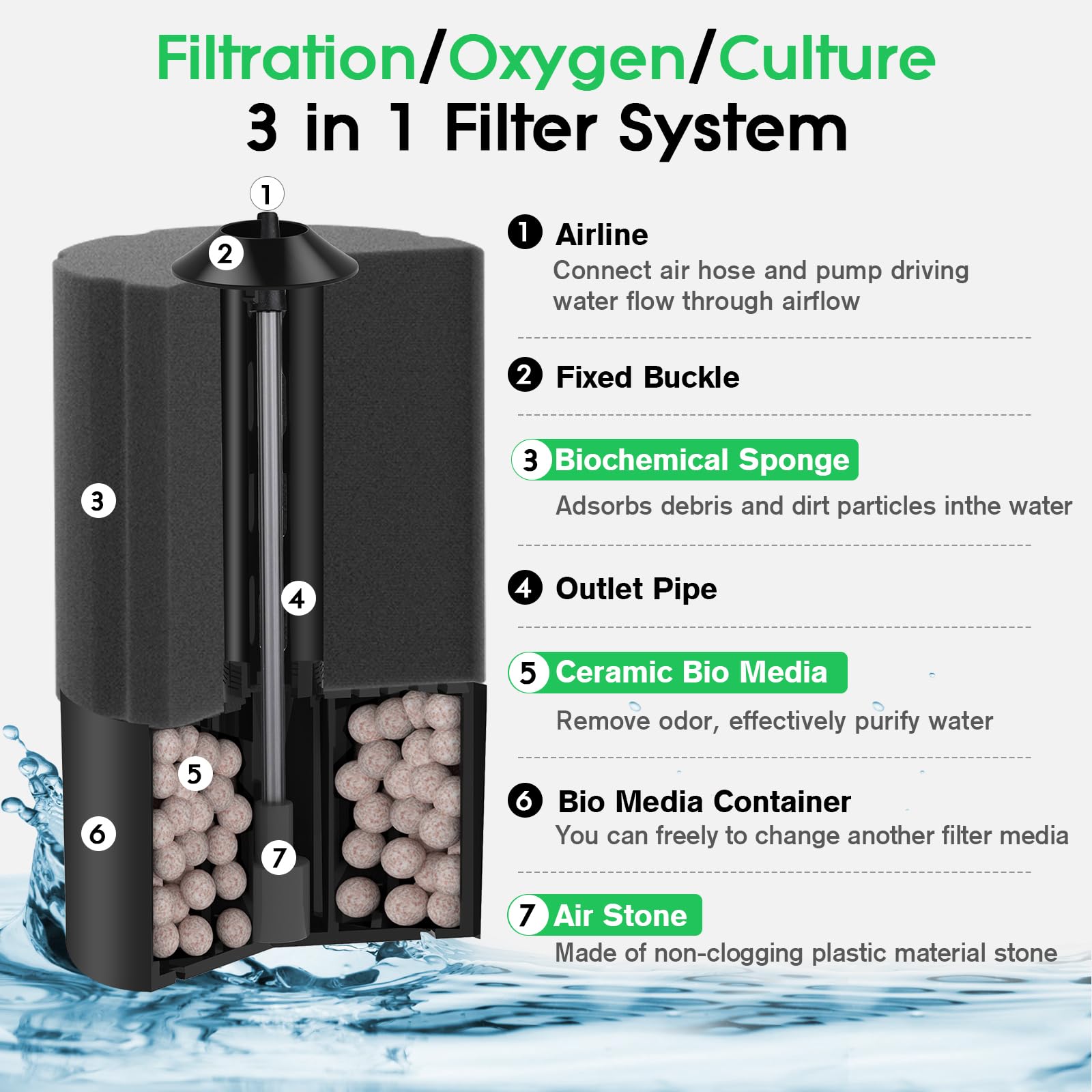 hygger Aquarium Sponge Filter, Fish Tank Filter - Image 4