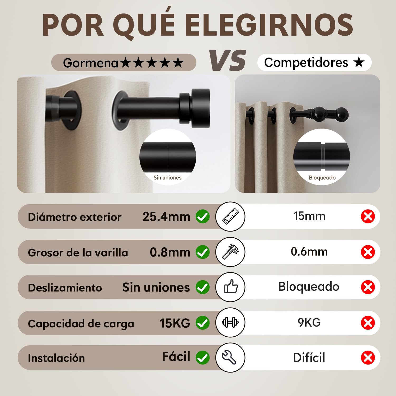 Barra Cortinas Extensible Negra 80-365 cm,Metal Reforzado | DiáMetro 25 Mm, InstalacióN Mural,Apta Para SalóN, Dormitorio, Cocina Y Todas Las Ventanas, InstalacióN Sencilla