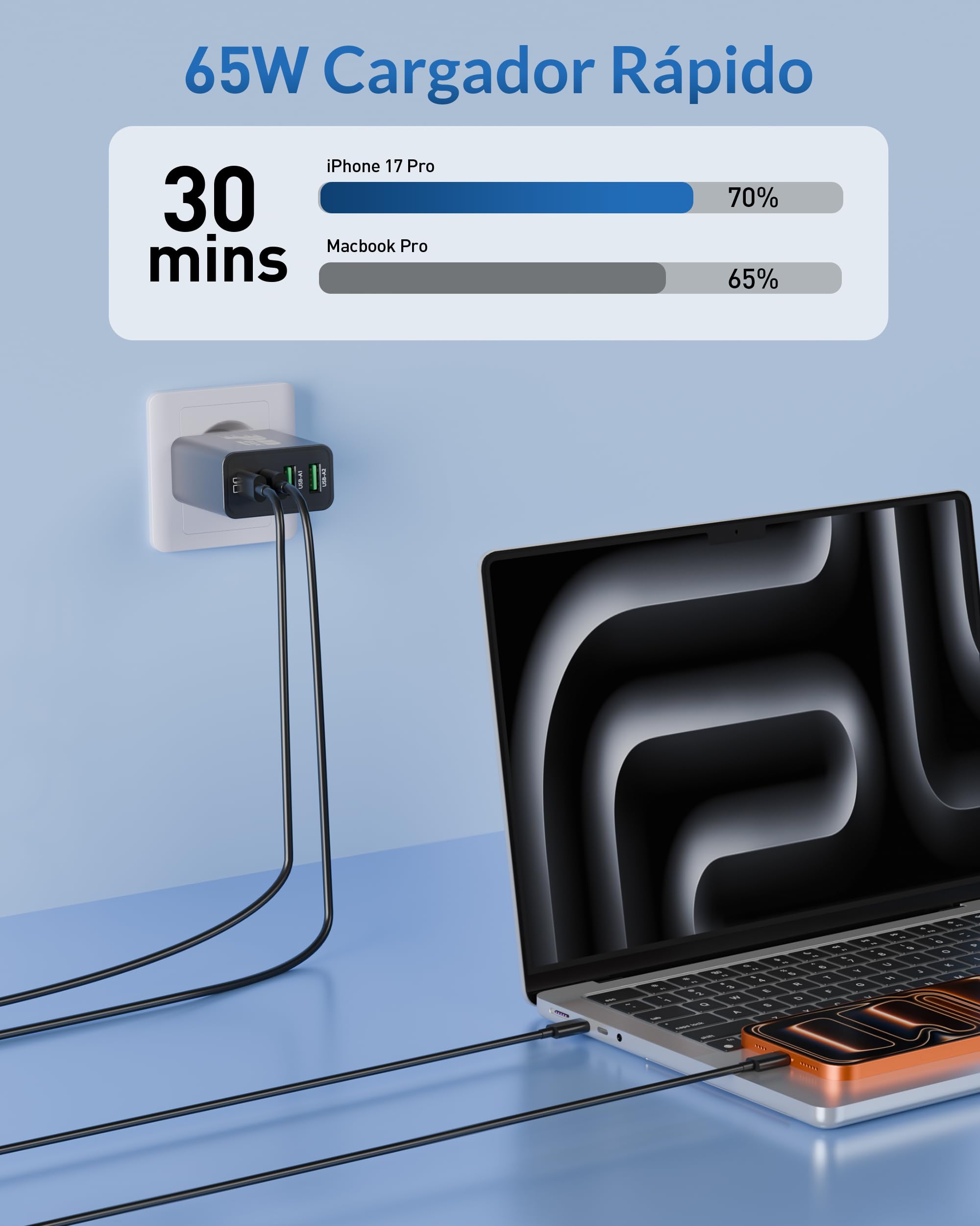 65W Cargador USB C, 4-Puerto Carga Rápido Adaptador con 240W 2M Tipo C Cable para MacBook Pro/Air, Tableta, iPad, iPhone 17/17 Air/16/15 Pro MAX, Samsung Galaxy S25/S26 Ultra, Rapida USB-C/A Enchufe