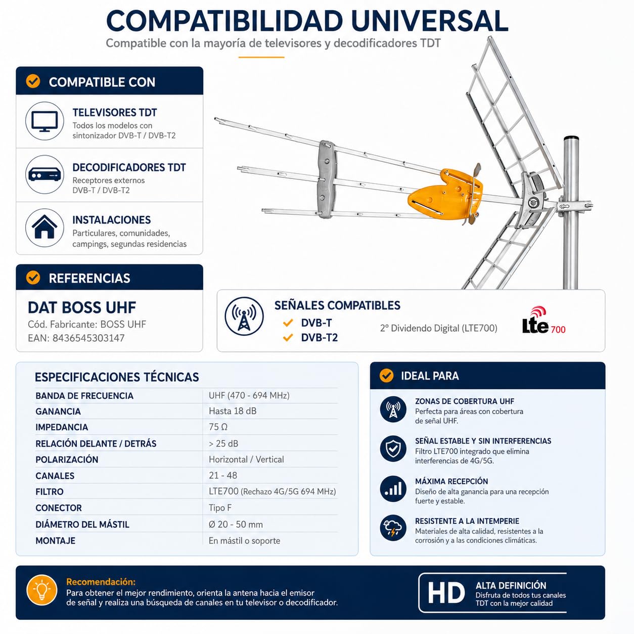 CABLEPELADO - Antena TV Exterior DAT Boss UHF para 2º Dividendo Digital LTE700 | Filtro Anti-Interferencias 4G 5G Rango 470-694 MHz | Ganancia hasta 18 dB Chasis Aluminio para Mástil | Gris