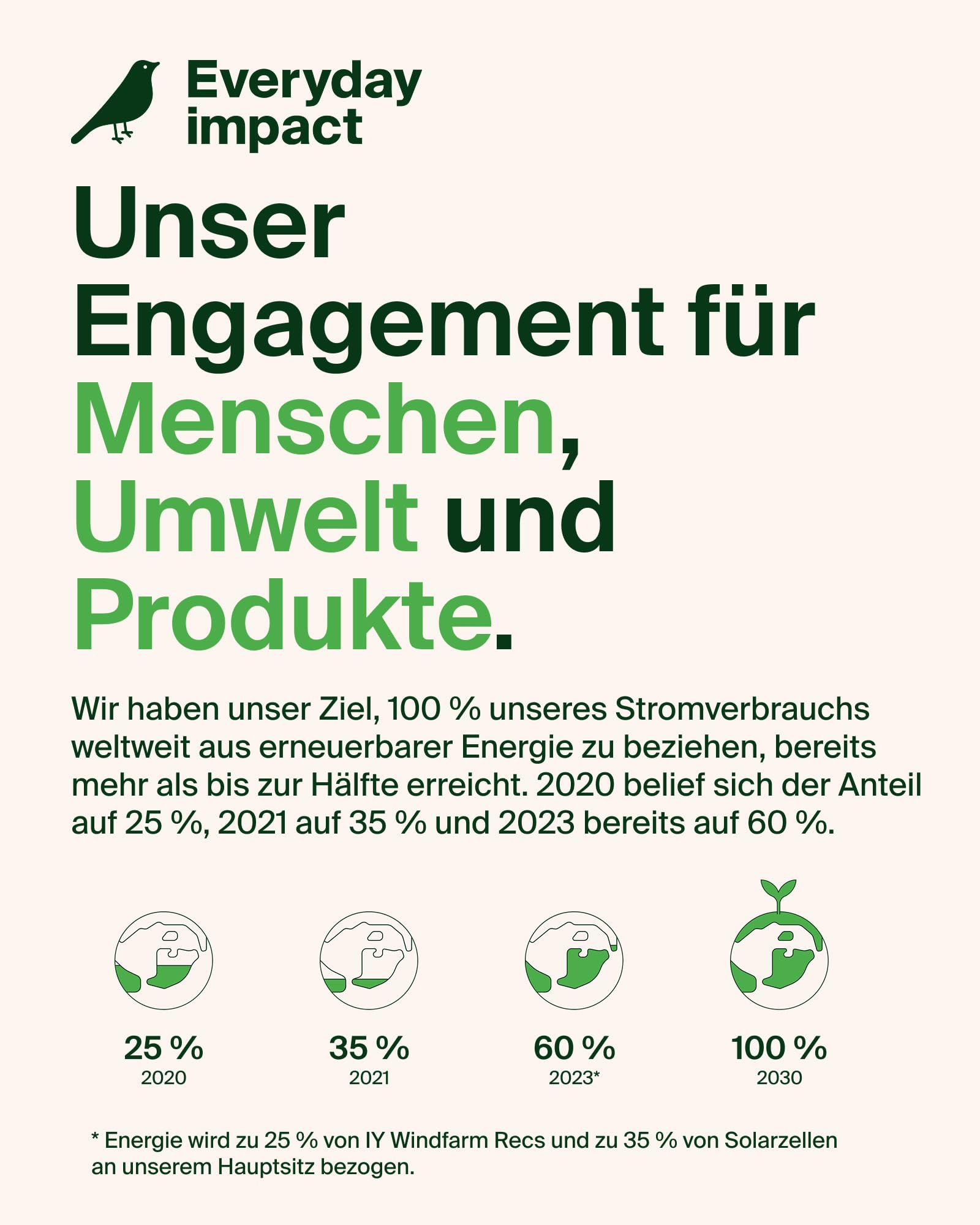 Belkin UltraCharge Pro Qi2.2 Induktive Ladestation, 25W, 3 in 1 Ladegerät MagSafe Kompatibel, Wireless Charger für iPhone 17, Air, Apple Watch, AirPods, Pixelsnap mit Lüfter, 45-W-Adapter – Schwarz