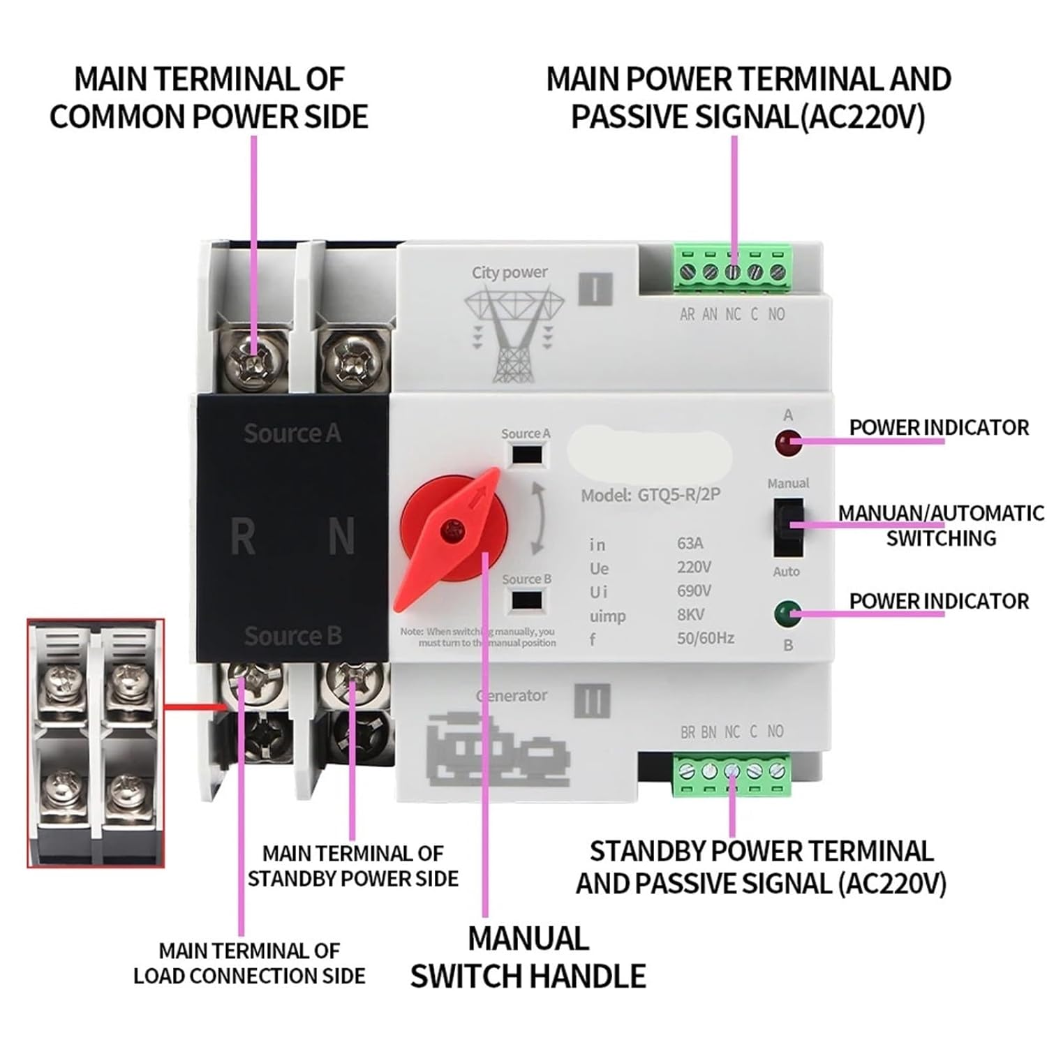 Din Rail 2/3/4P ATS Transfer Switch 220V AC Dual Power Selector Uninterrupted Generator(City Grid-City Grid,3P 63A)