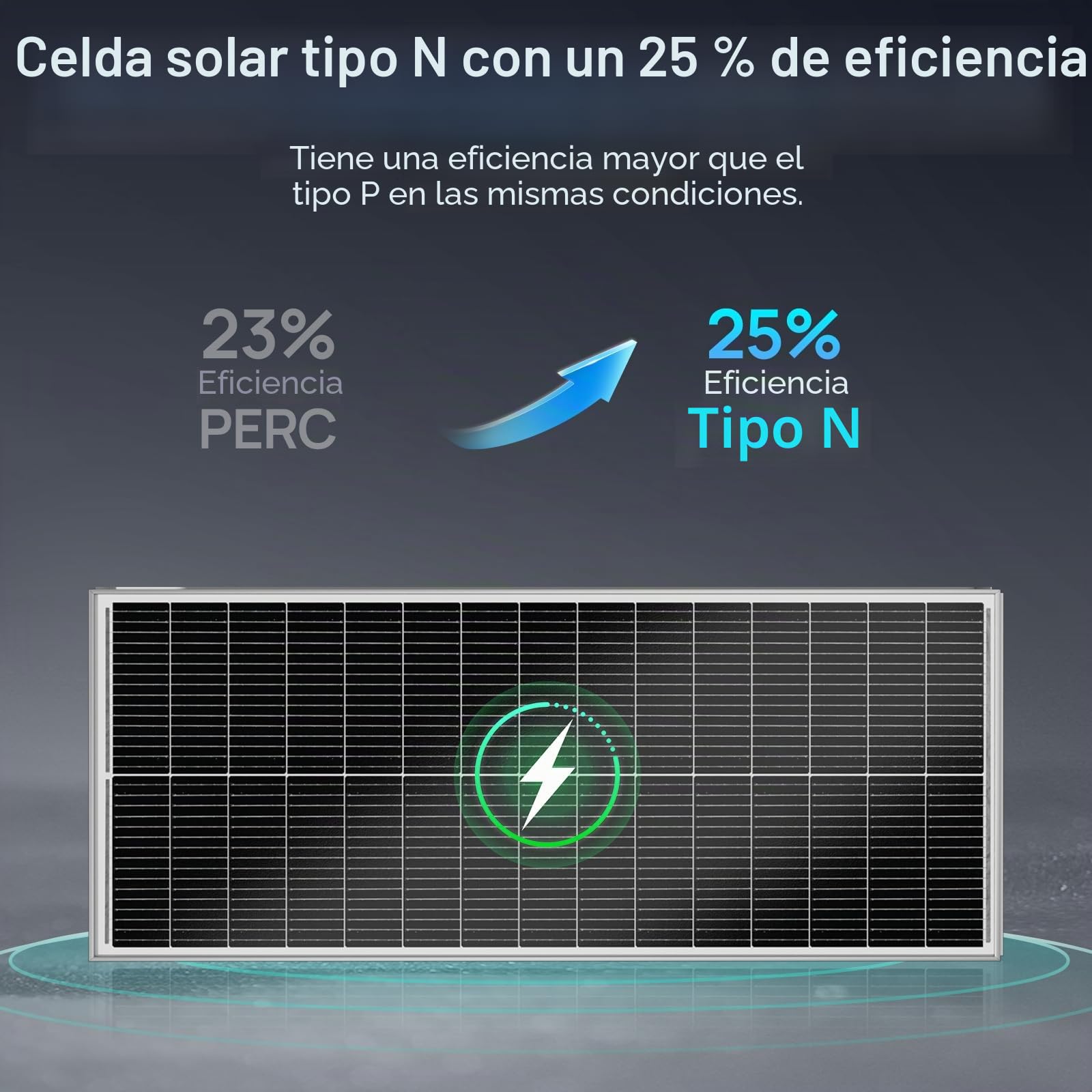 ECO-WORTHY Placa solar 100 W y 18 V con célula monocristalina de tipo N, alta eficiencia de conversión del 25%, diseño 18BB, adecuado para autocaravanas, balcones, jardines, tejados