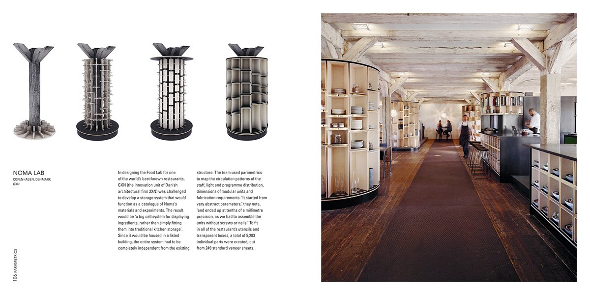 Furnitecture: furniture that transforms space