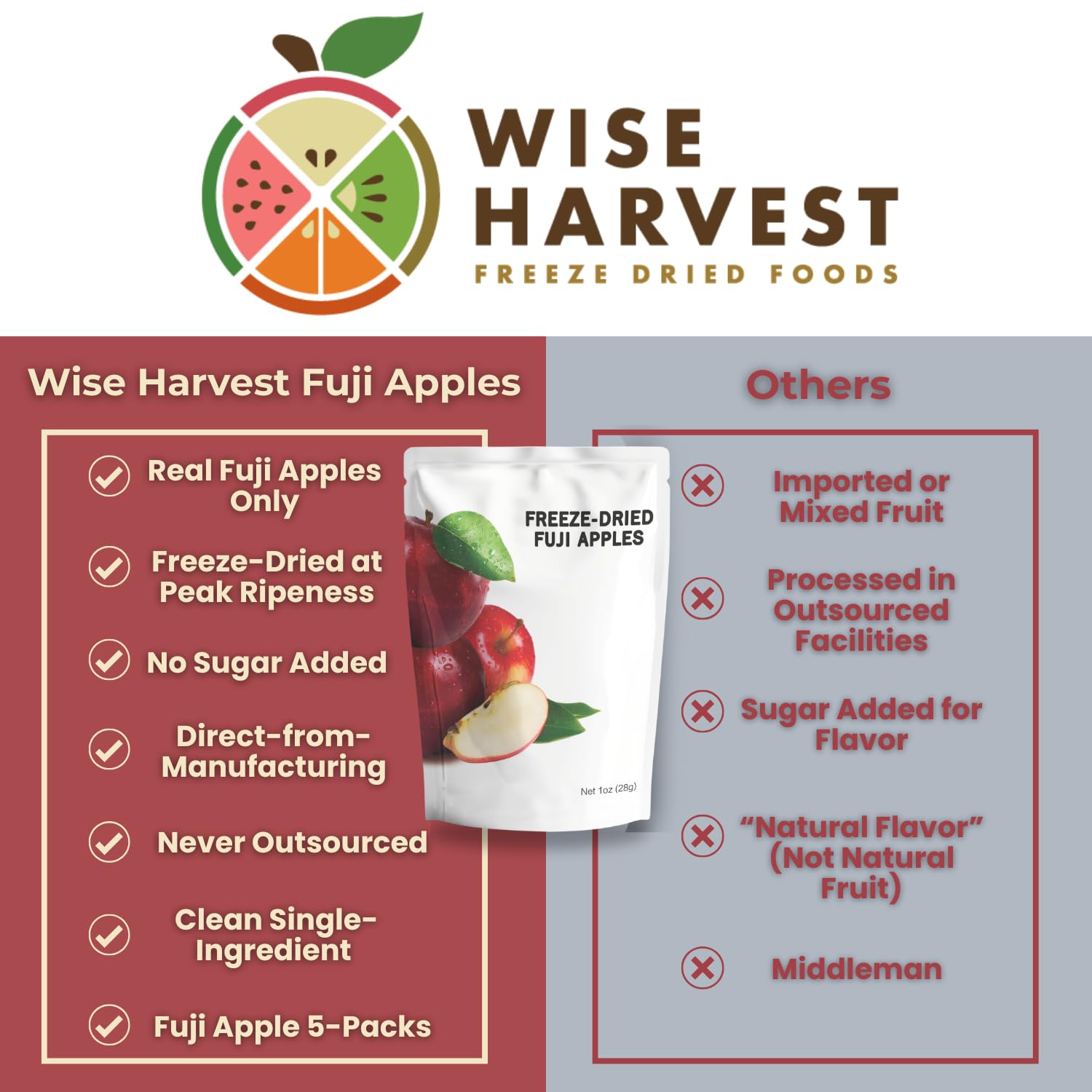 Wise Harvest Freeze-Dried FUJI Apples – Five 1oz Packs | Single Ingredient Snack | 100% Real Fruit, No Sugar Added, Just Crunch | Healthy Vegan Gluten-Free Snack for Kids & Adults