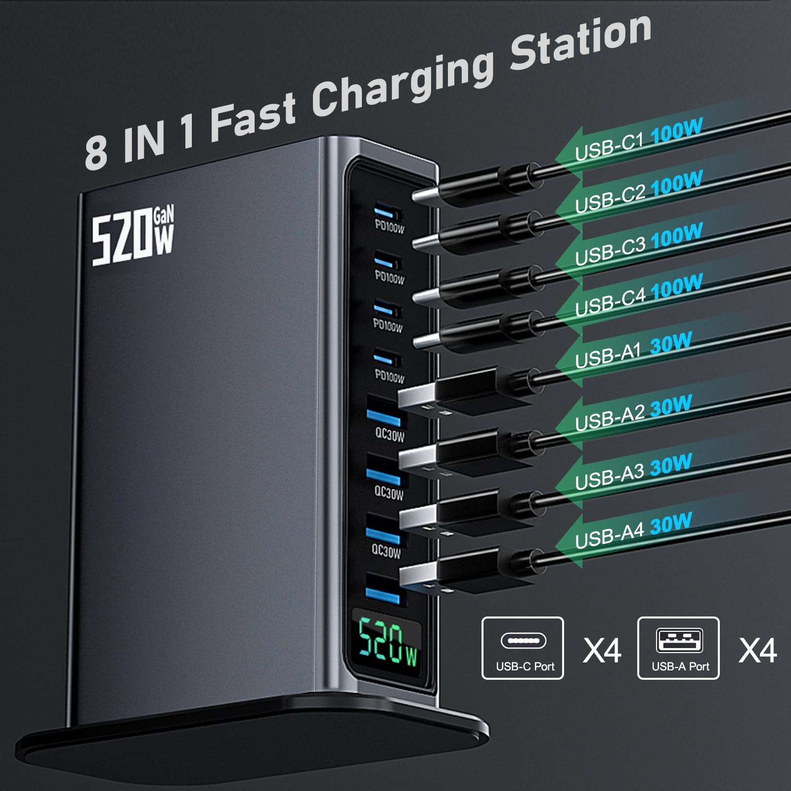 520W USB C Charger 8 Port PD 100W 65W 45W 30W GaN Wall Charger Adapter Plug USB A Fast Charging Station Block for MacBook Pro/Air, iPad, iPhone 17 16 Galaxy S26 Pixel Dell Laptop Type C Phone Android