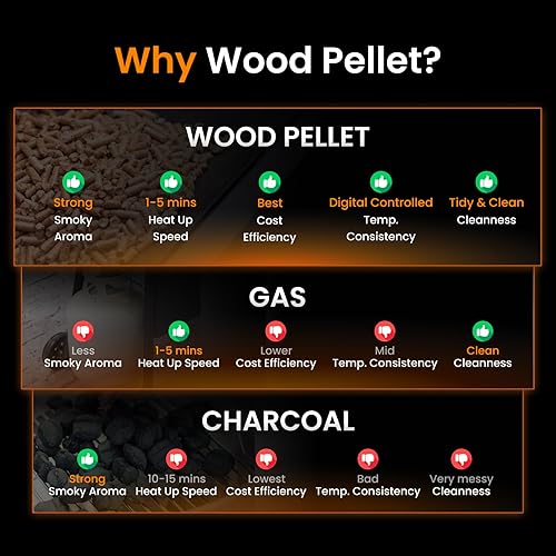 Miniatura 9 de Z GRILLS Ahumador eléctrico de pellets de madera con controlador PID 3.0, temperatura máxima de 450 F, parrilla y ahumador 8 en 1, área de cocción