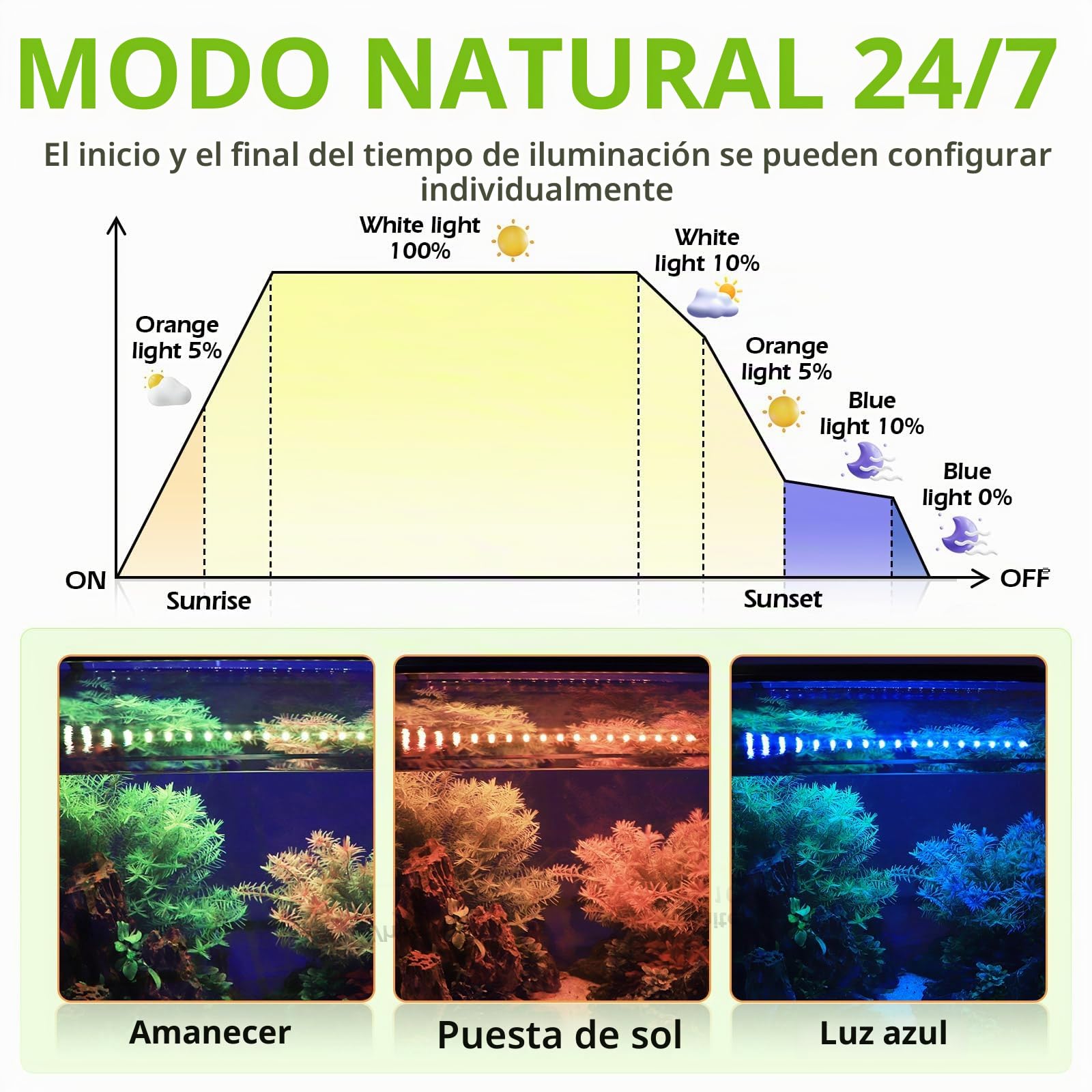 hygger Iluminación Led para Acuario,48W Luz Acuario Plantado, Fish Tank Light de Peces de Brillo Ajustable con 5 Timmer Configuraciones de 120-132cm Tanks