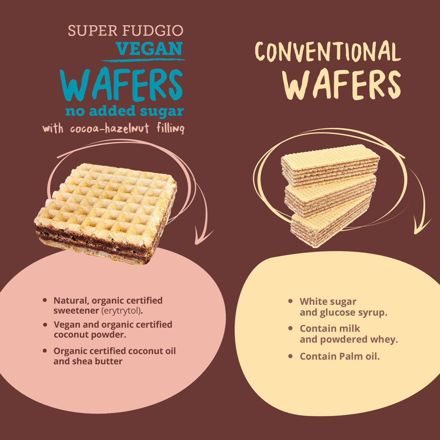 SUPER FUDGiO Bio Waffles con crema de cacao y avellana sin azúcar ni aceite de palma, sin azúcar añadido, 4 x 30 g (8 unidades)