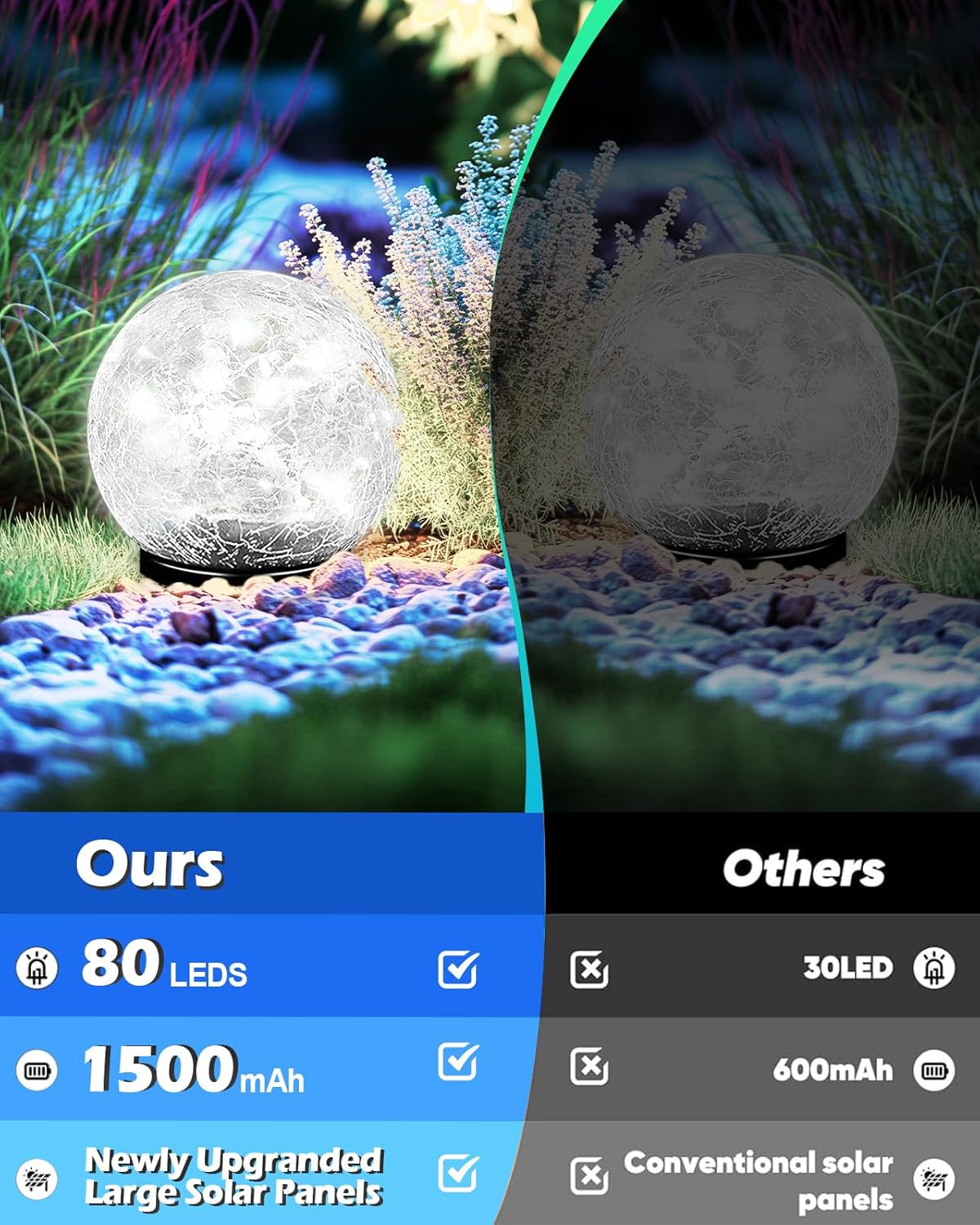 Coroor Garden Solar Ball Lights Outdoor Waterproof, 80 LED Cracked Glass Globe Ground Lights for Path Yard Patio Lawn, Outdoor Decoration Landscape White (2 Pack 5.9'')