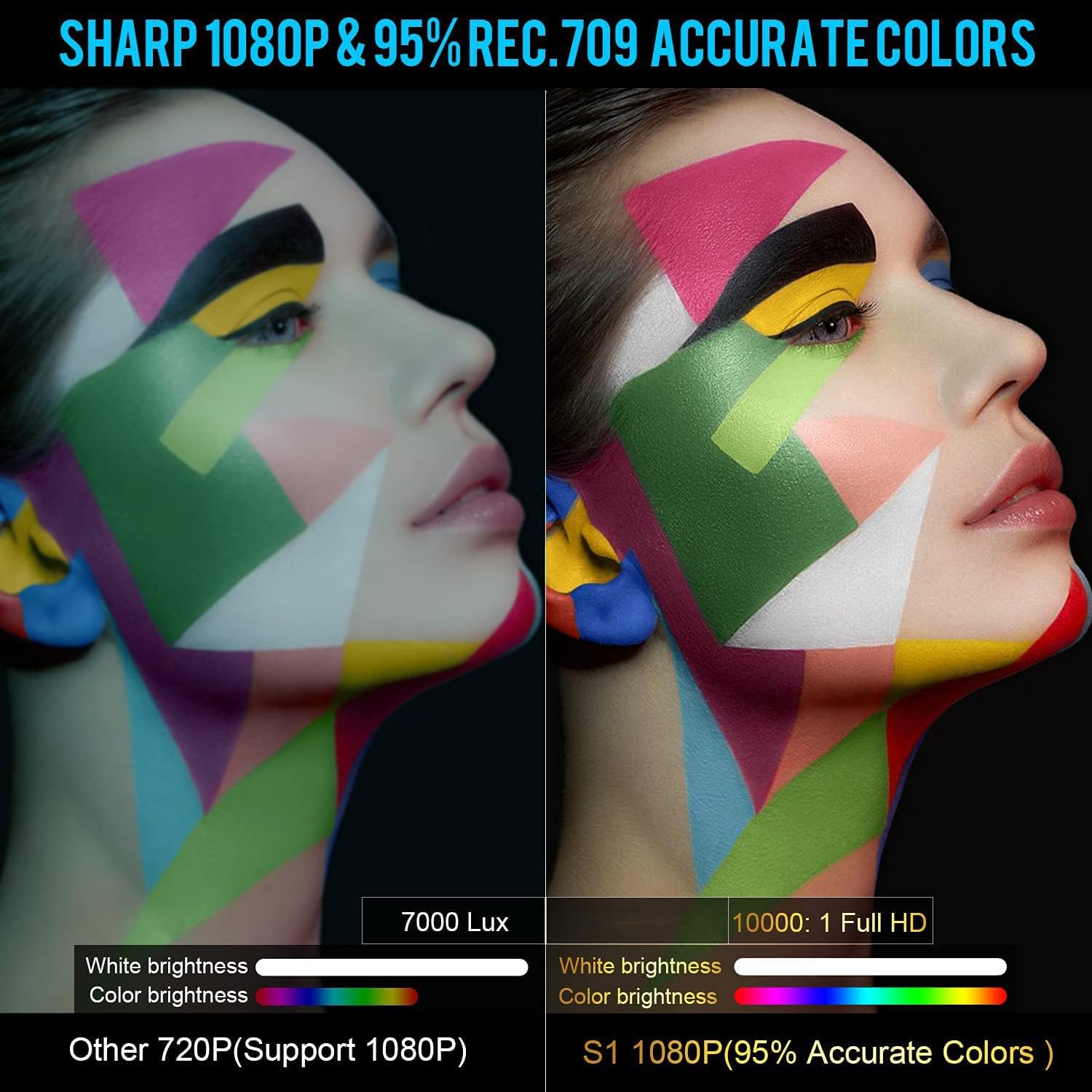 Suреr Bіg Clеаrаnсе! Native 1080P Projector Support 4K Full HD, WiMiUS S1 Top Bright Projector Support 60HZ Fresh Rate, Home & Outdoor Video Projector w/ 4D Keystone & 10W Speaker for iOS, Android, TV Stick Gеt Chеар Prісе Native 1080P Projector Support 4K Full HD, WiMiUS S1 Top Bright Projector Support 60HZ Fresh Rate, Home & Outdoor Video Projector w/ 4D Keystone & 10W Speaker for iOS, Android, TV Stick