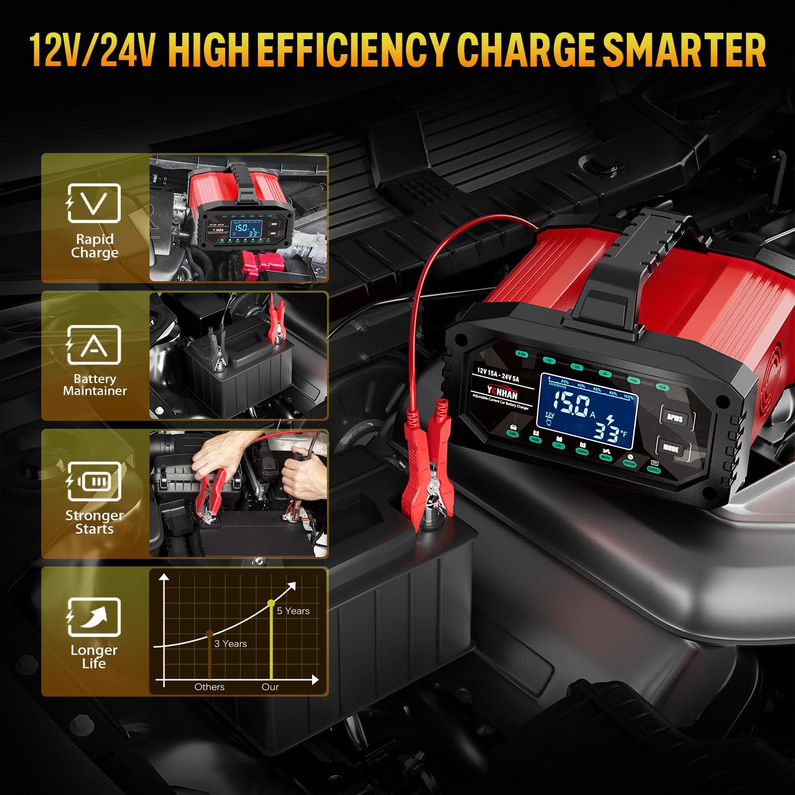 YONHAN - Cargador de batería inteligente de 15 amperios, 12 V y 24 V, completamente automático