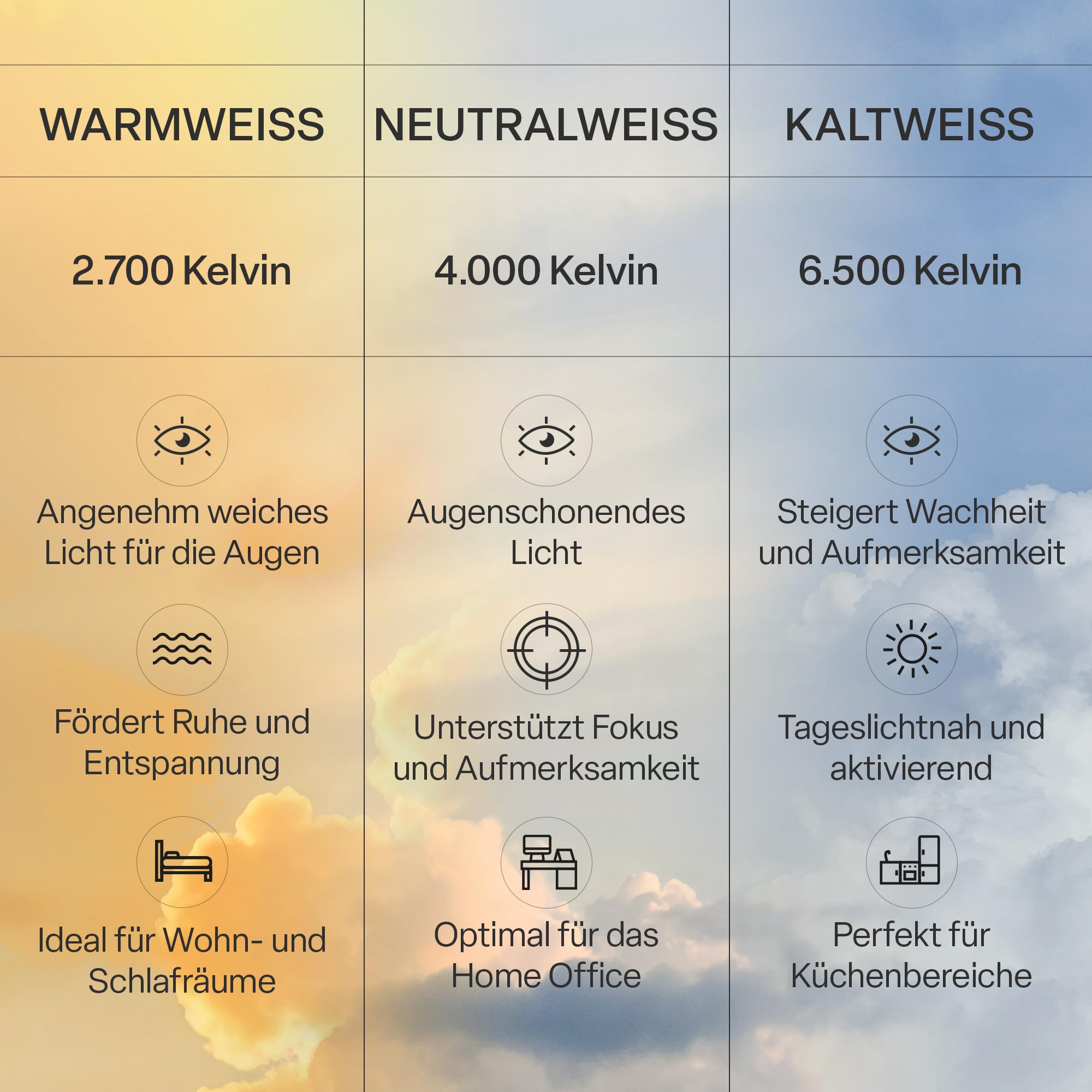 B.K.Licht - LED Deckenlampe, Flach, Dimmbar, Indirektes Licht, CCT warmweiß bis tageslichtweiß, IP44, Panel, Deckenleuchte, Kinderzimmer, Wohnzimmerlampe, Badezimmer Lampe, 42x42x3 cm, Weiß