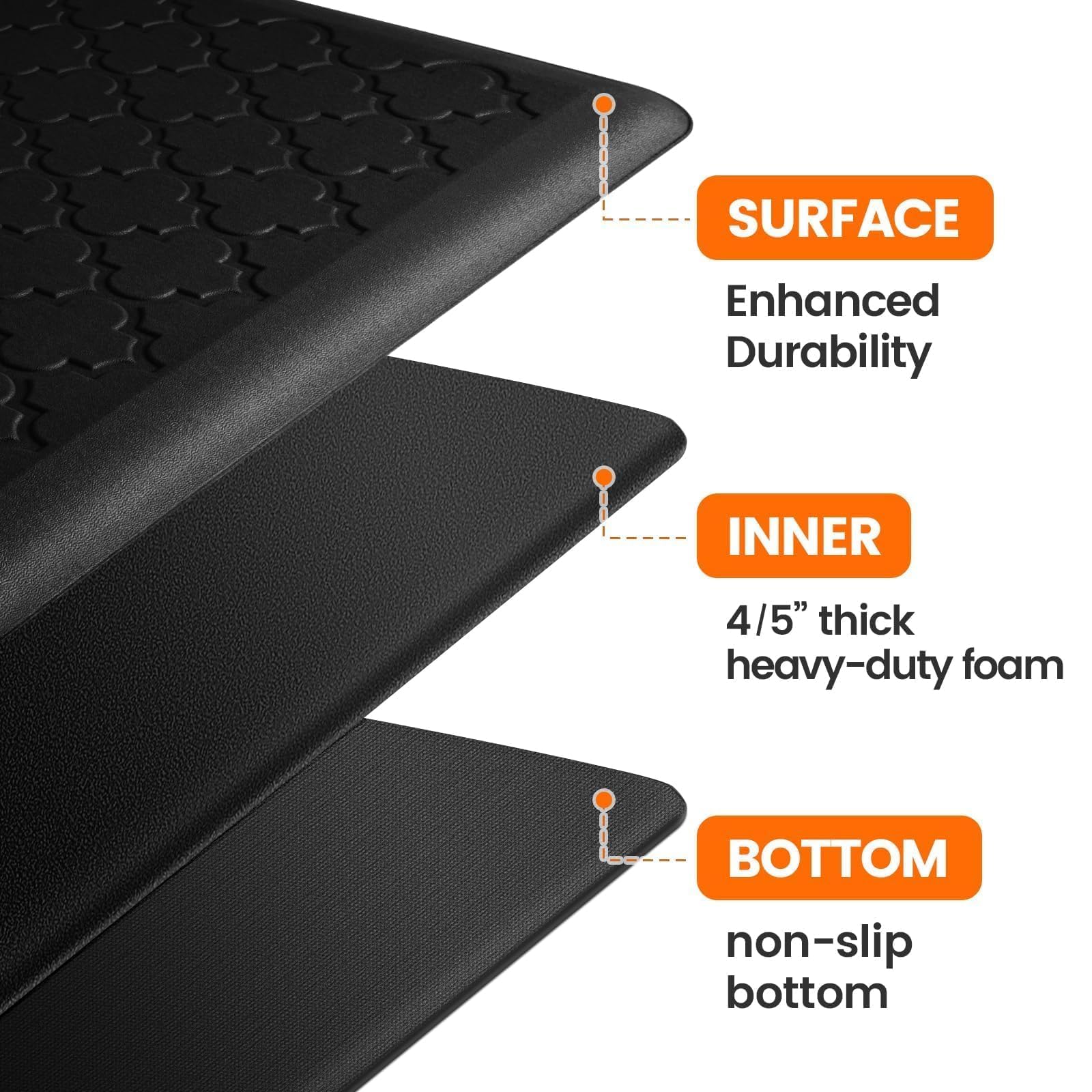 TranquilRelax Tapete de cocina antifatiga de 4/5 pulgadas de grosor, resistente al agua, antideslizante, tapete ergonómico y cómodo para el hogar, cocina, oficina, lavandería, 17.3 x 60 pulgadas
