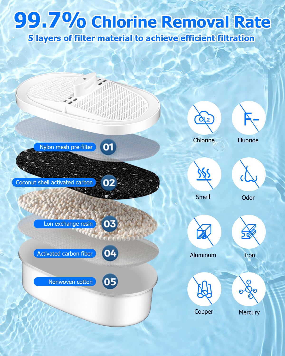 Filtro di Ricambio a 4 Pezzi per Tutti i Sistemi di Filtro per Cadute D'acqua, Riducendo PFOA/PFOS, Cloro di Filtri Acqua Residuo e Ruggine, il Filtro Dell'acqua Dura tre Mesi o 200 Galloni
