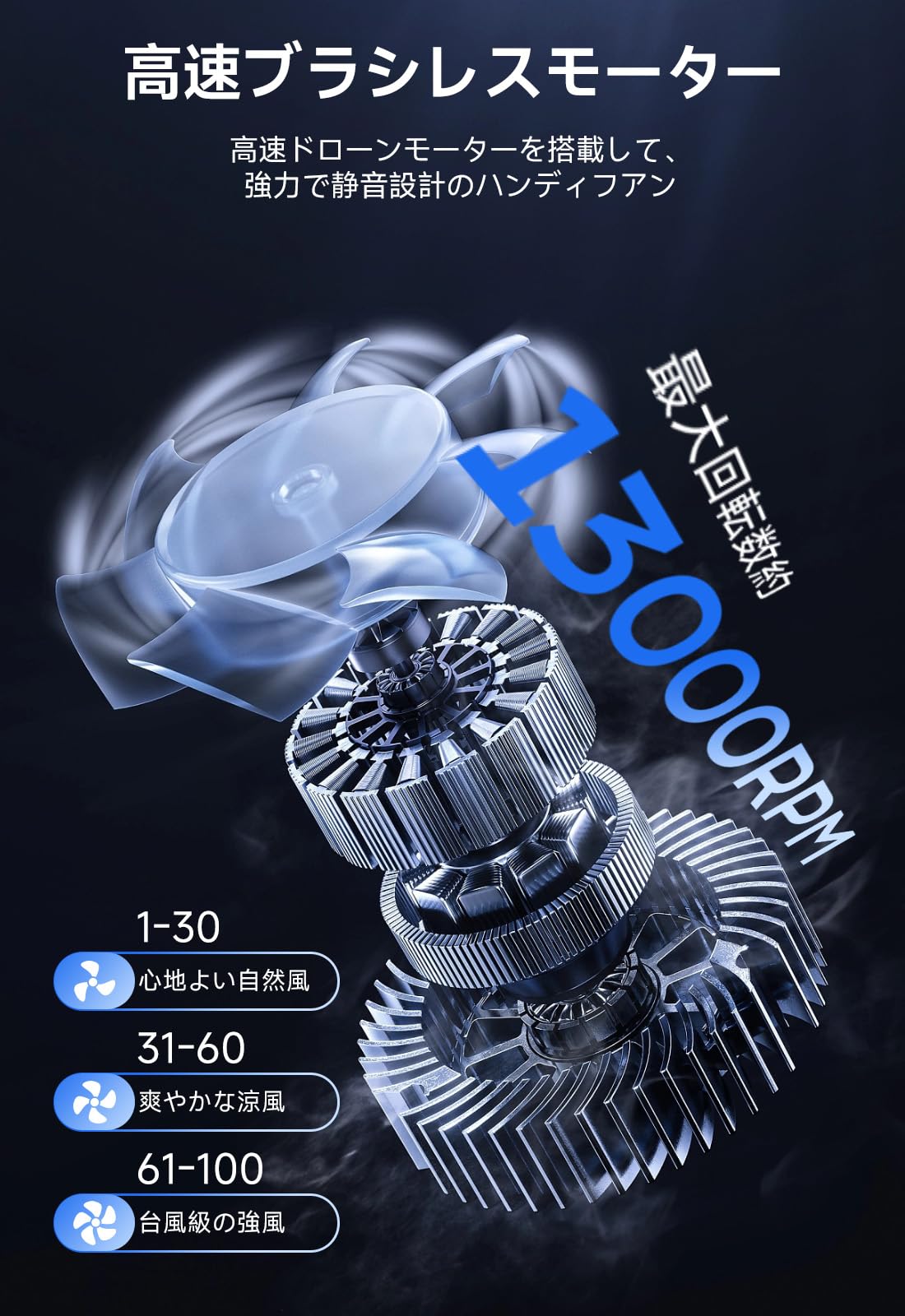 【2025斬新モデル！6000mAh・１秒冷却進化】首掛け扇風機 ネッククーラー Amazon | 【2025斬新モデル！6000mAh・1秒冷却進化】 YAYAMIYA