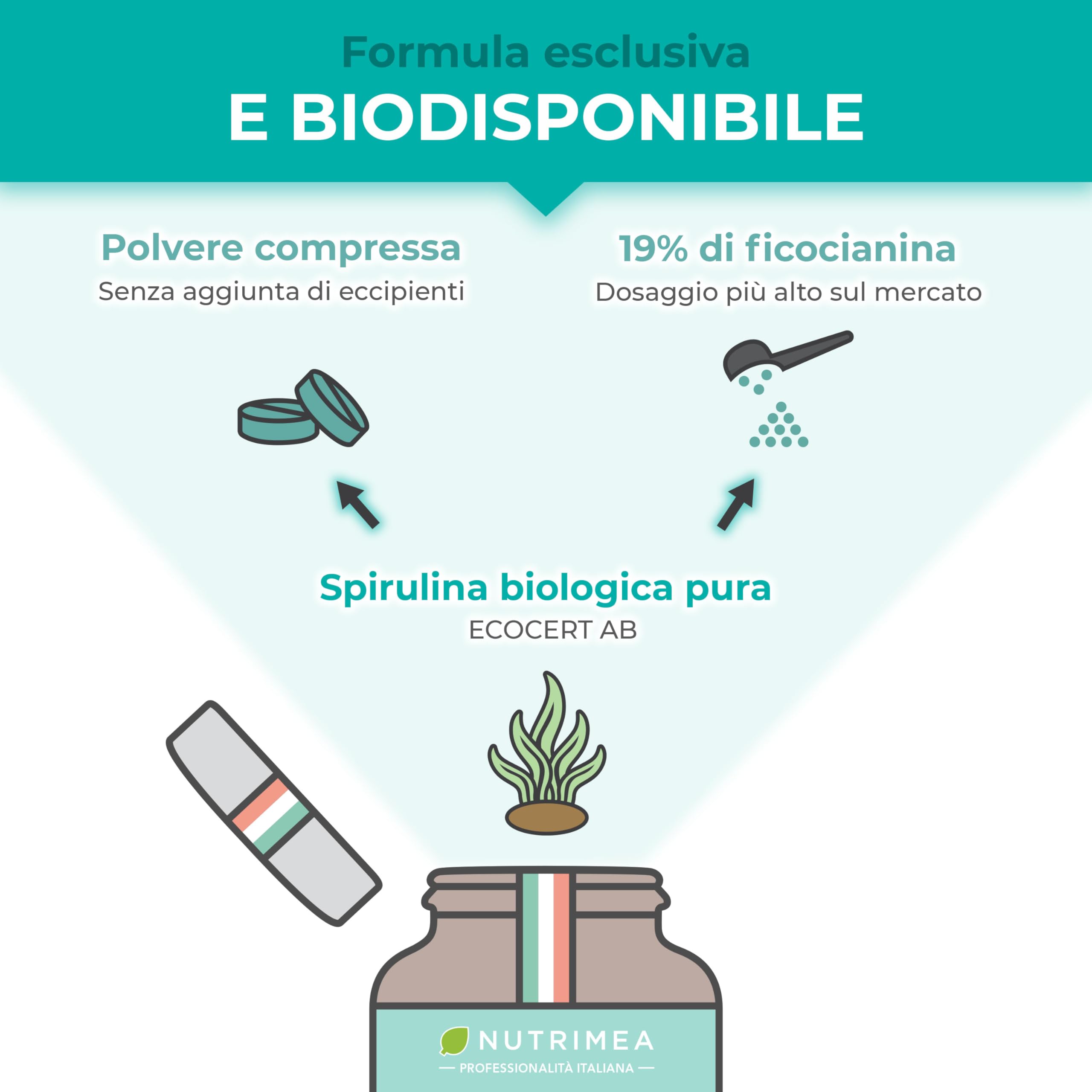 SPIRULINA BIOLOGICA PURA | 540 Compresse | 1500 mg | Ricca di Proteine, Ficocianina, Vitamine e Minerali | Energia e Difese Immunitarie | 100% Naturale | Nutrimea