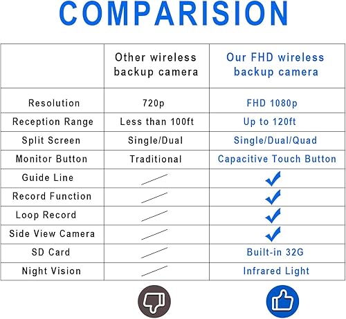 Miniatura 6 de Kit de cámara de respaldo inalámbrica con monitor DVR Quad Split de 7 pulgadas, cámara de visión lateral trasera FHD de 1080P, impermeable IP69 +