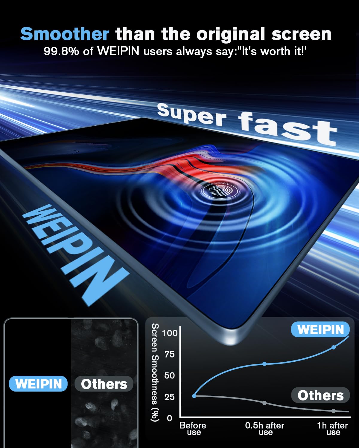 Protector de pantalla 9H para VW ID.7 ID7 2024-2025 de 15 pulgadas, protector de pantalla universal para VW ID.7 Tourer con cristal templado, accesorio antiarañazos