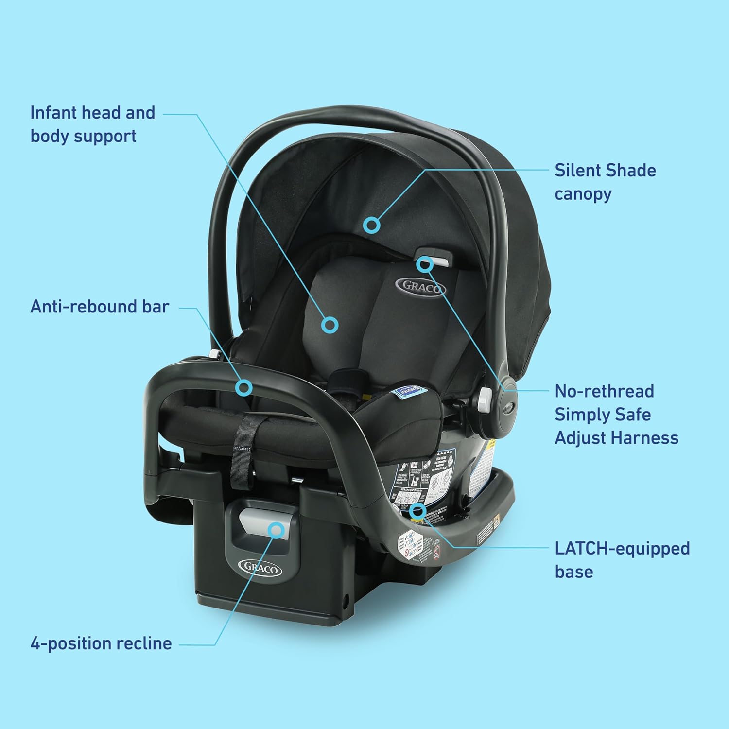 Graco SnugRide SnugFit Infant Car Seat, Baby Car Seat with Anti Rebound Bar for Extra Safety, No-Rethread Harness, LATCH Equipped Carseat, Baby Essentials, Gift for New Parents, Gotham